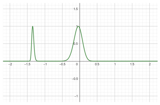 Axioms 12 00206 g013