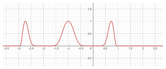 Axioms 12 00206 g014
