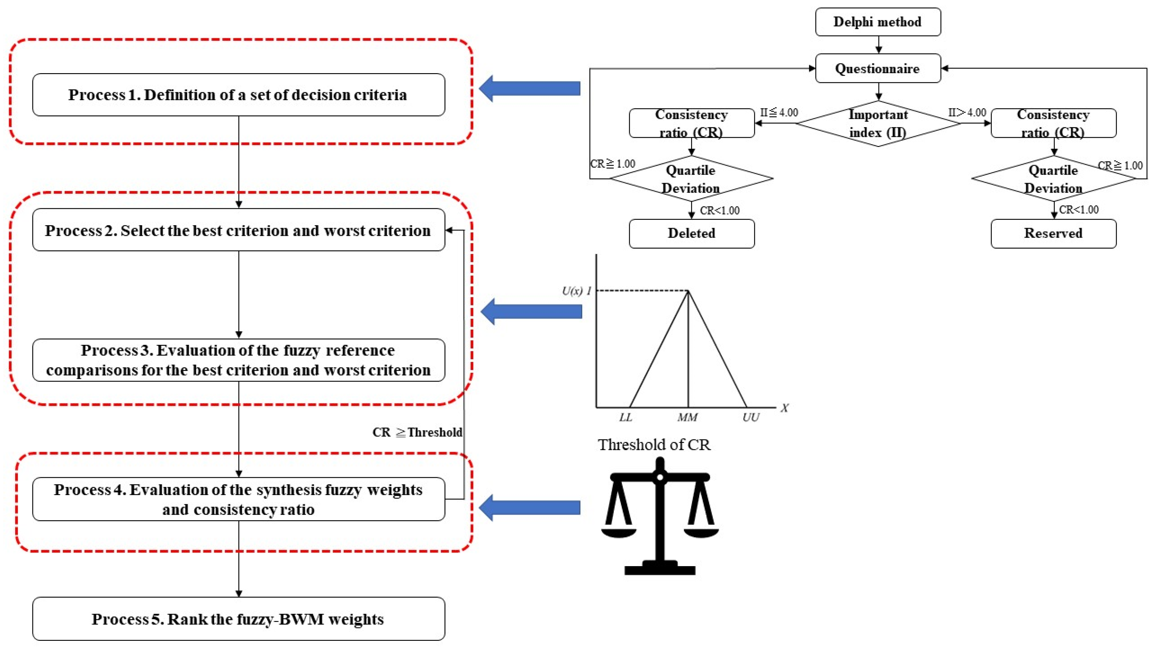 Axioms 12 00209 g001 Axioms 12 00209 g001