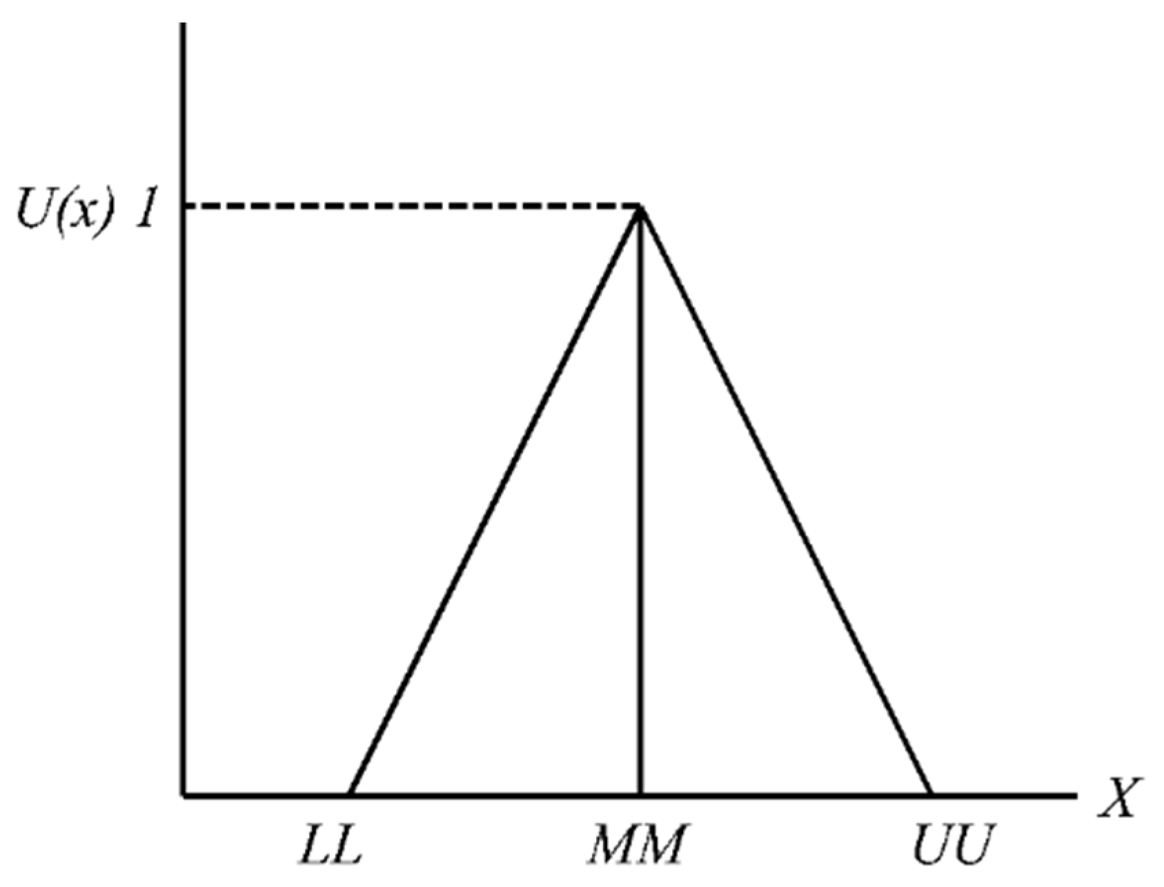Axioms 12 00209 g002 Axioms 12 00209 g002