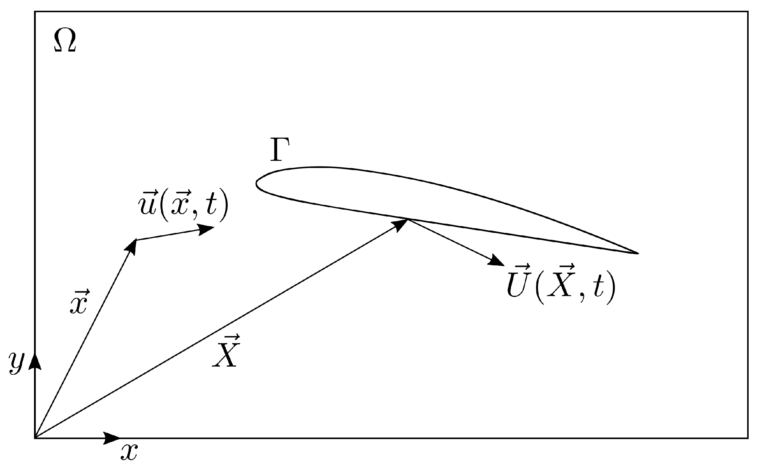 Axioms 12 00212 g001