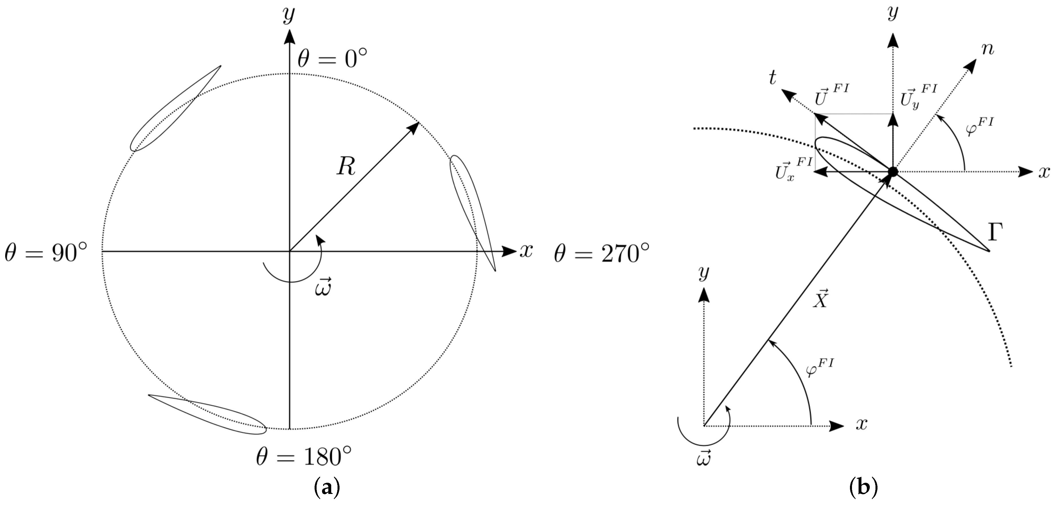 Axioms 12 00212 g003
