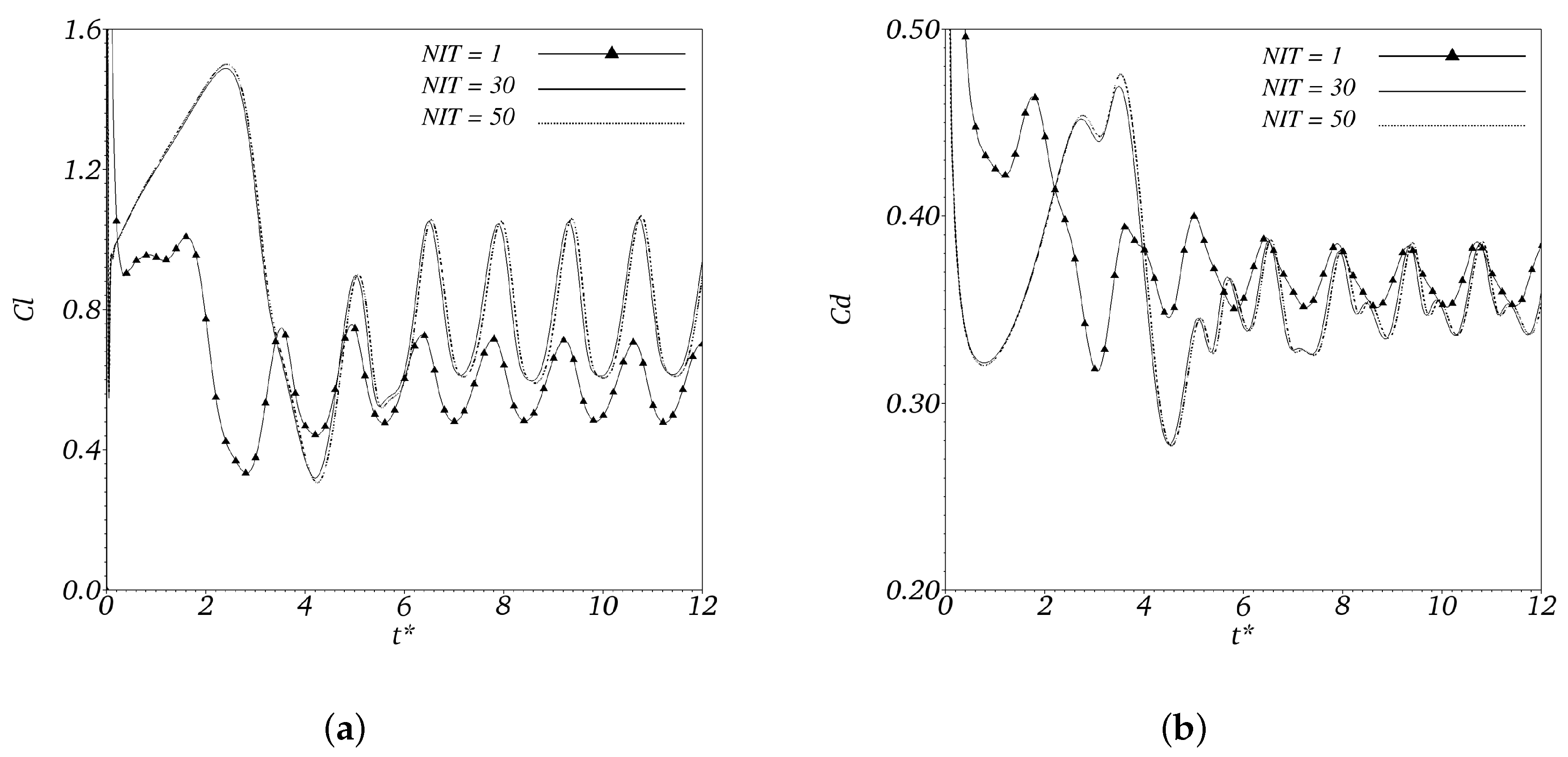 Axioms 12 00212 g009