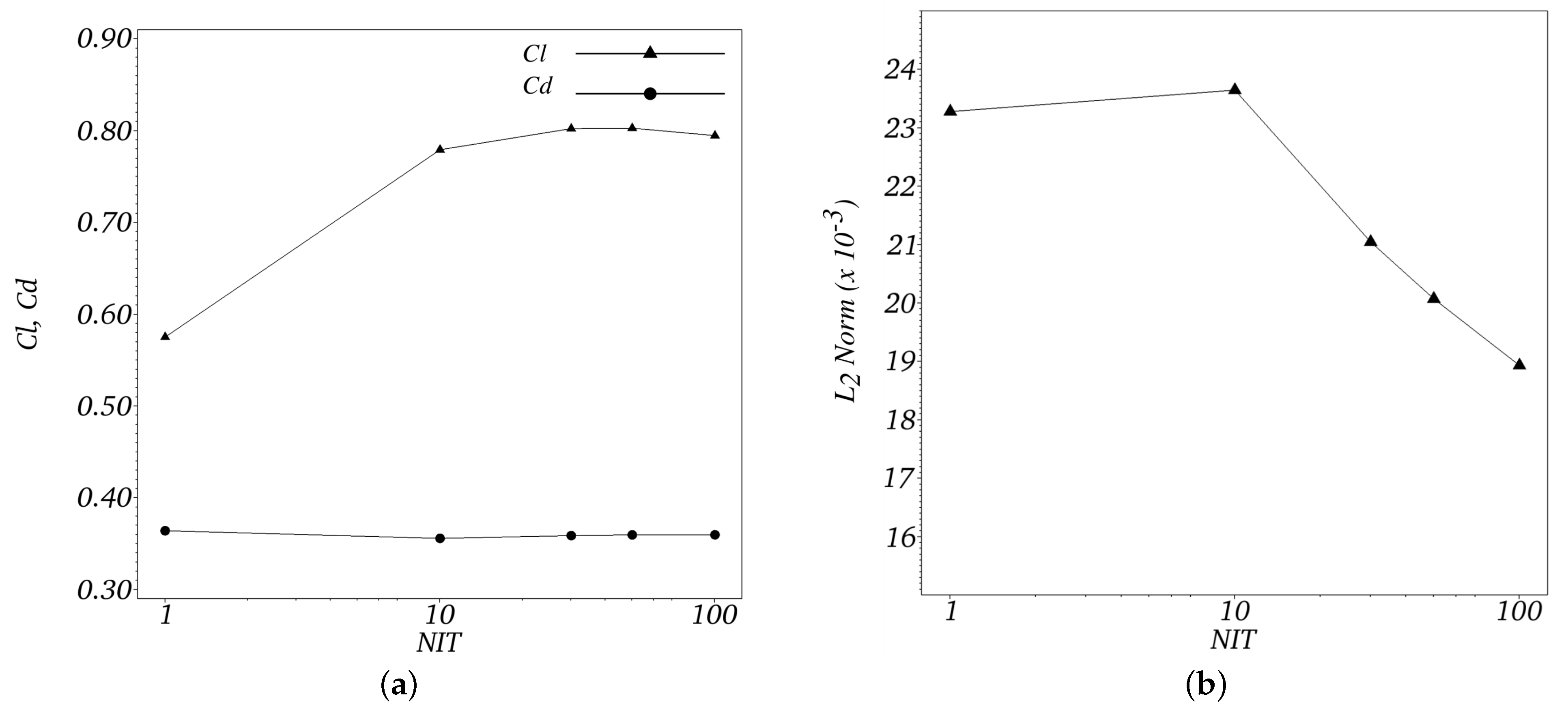 Axioms 12 00212 g010