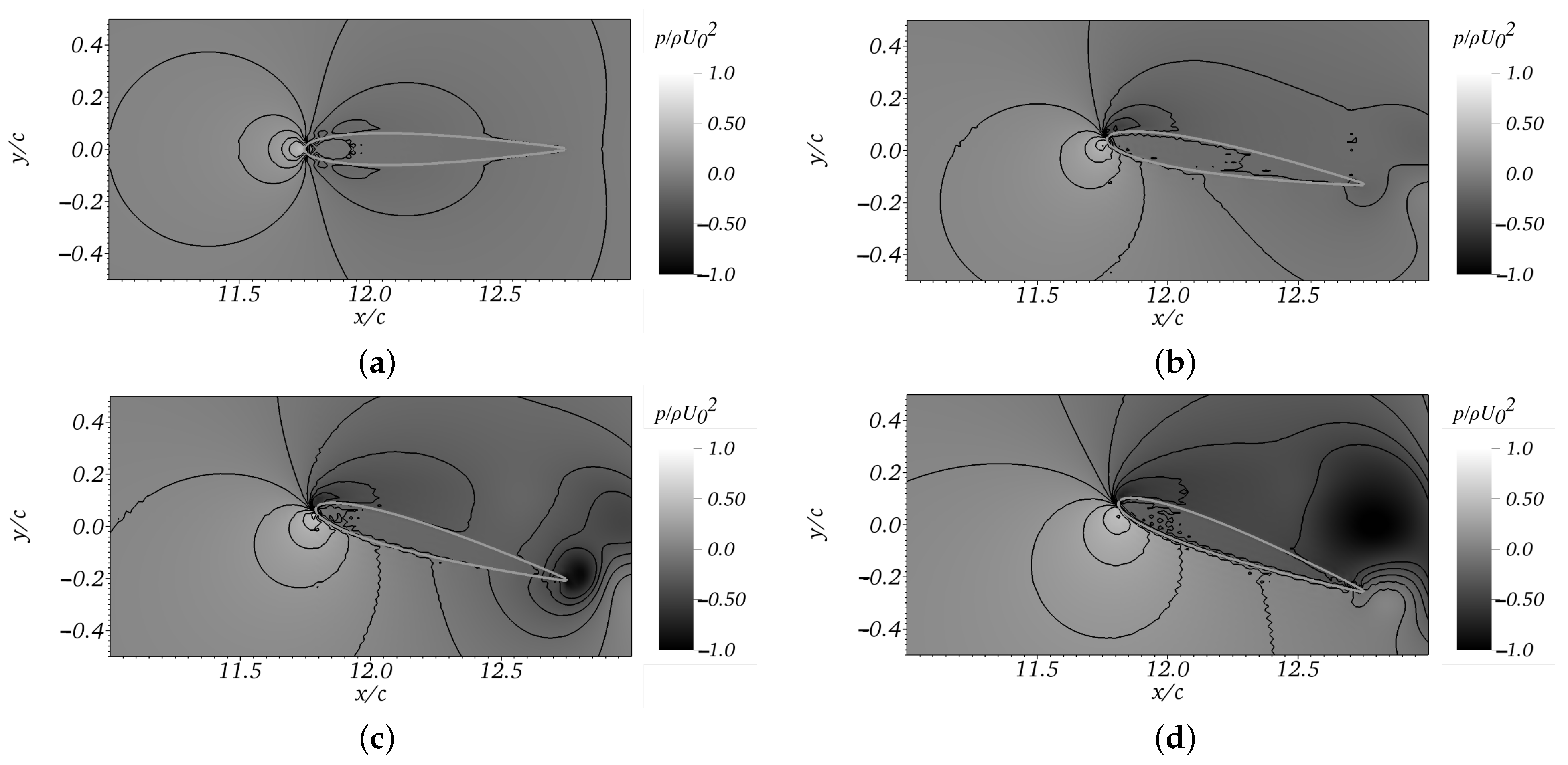 Axioms 12 00212 g012