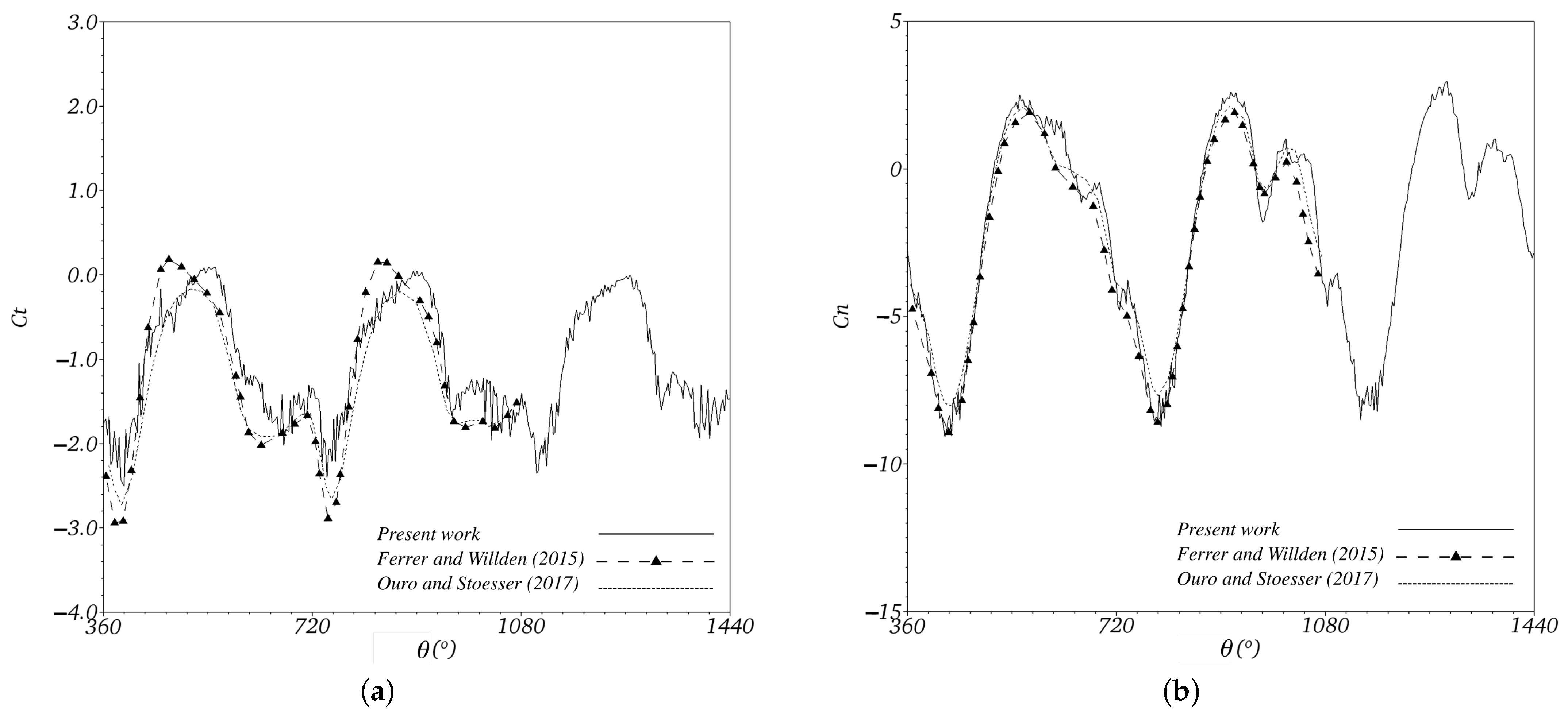 Axioms 12 00212 g017