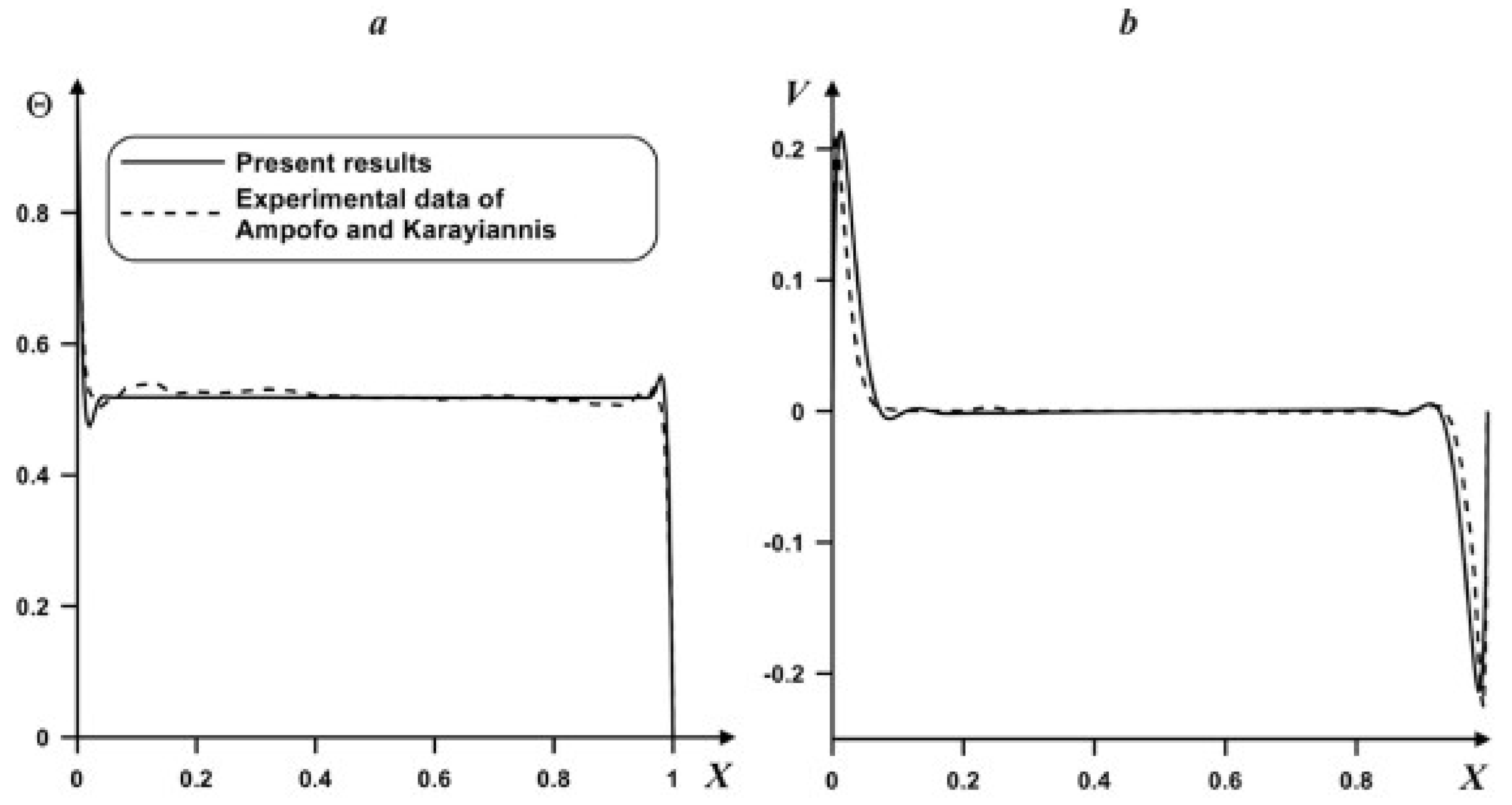Axioms 12 00213 g003