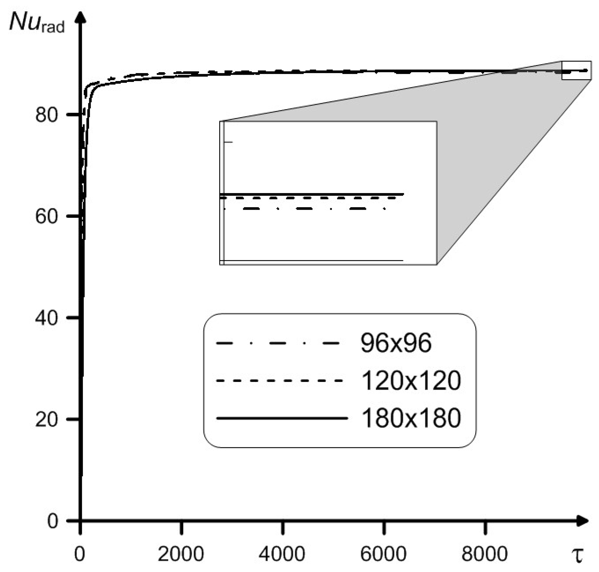 Axioms 12 00213 g004