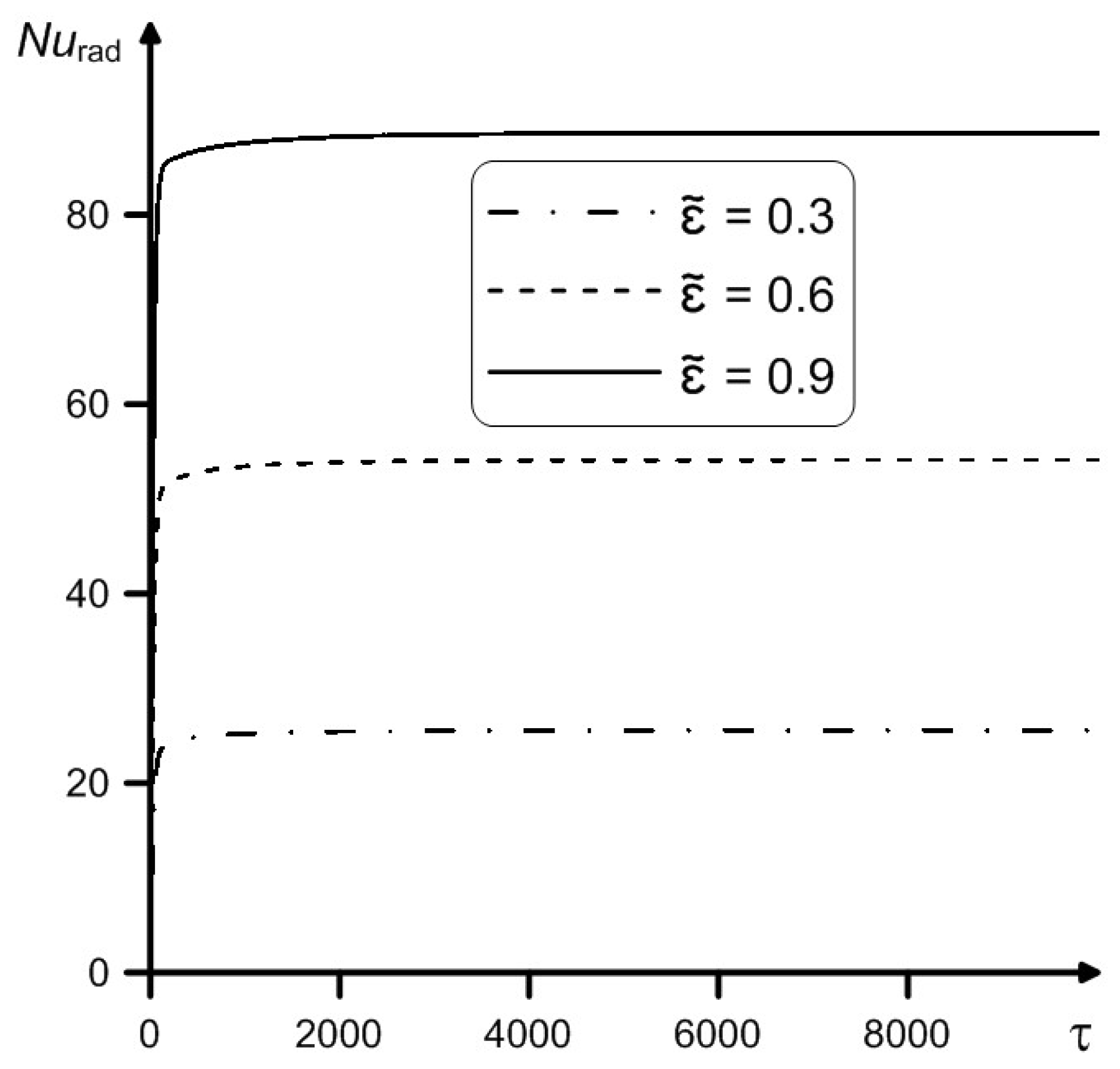 Axioms 12 00213 g006