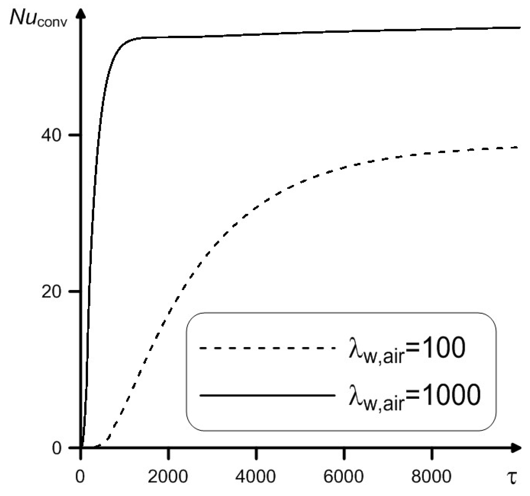 Axioms 12 00213 g010
