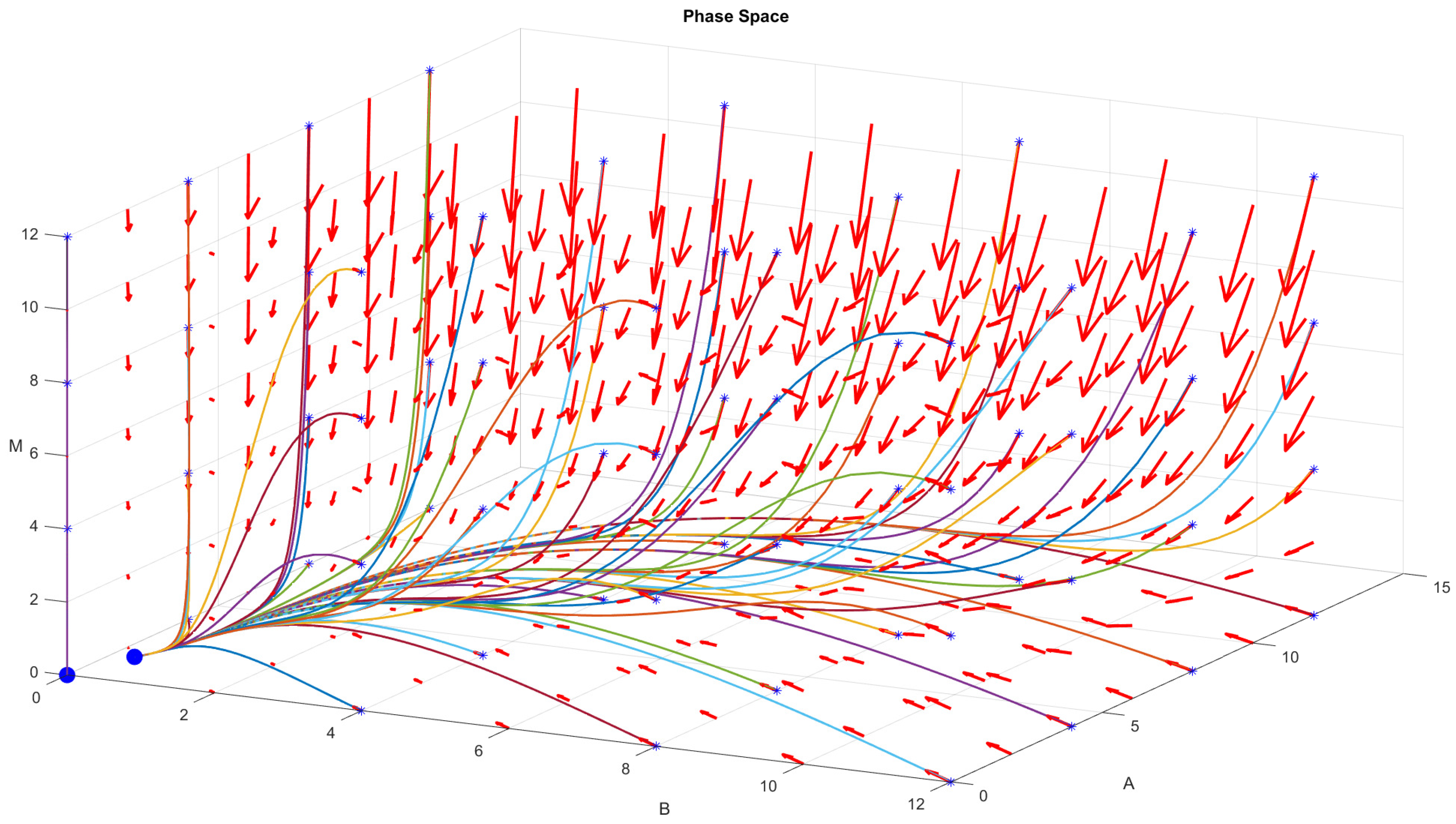 Axioms 12 00214 g003
