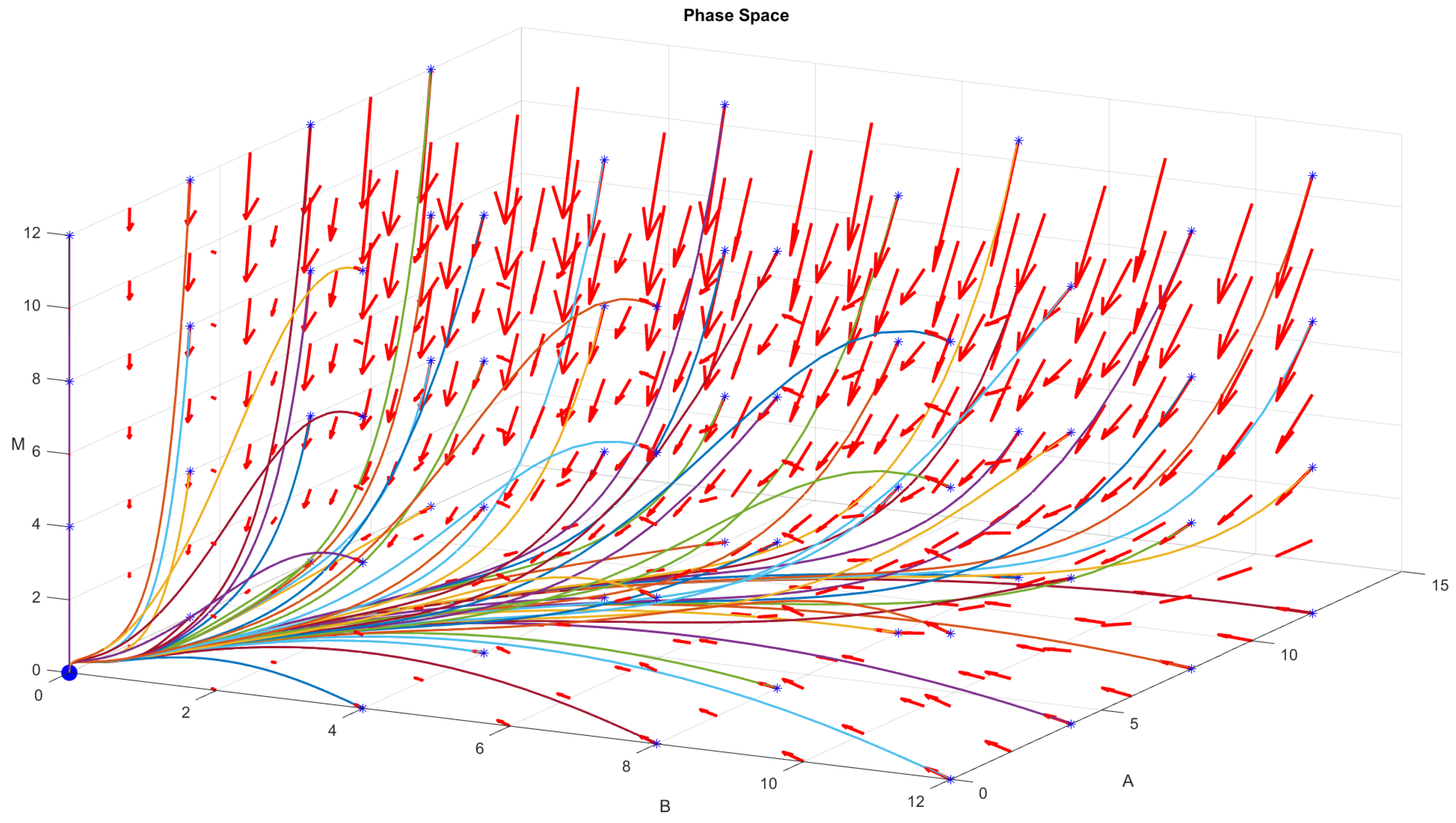Axioms 12 00214 g004