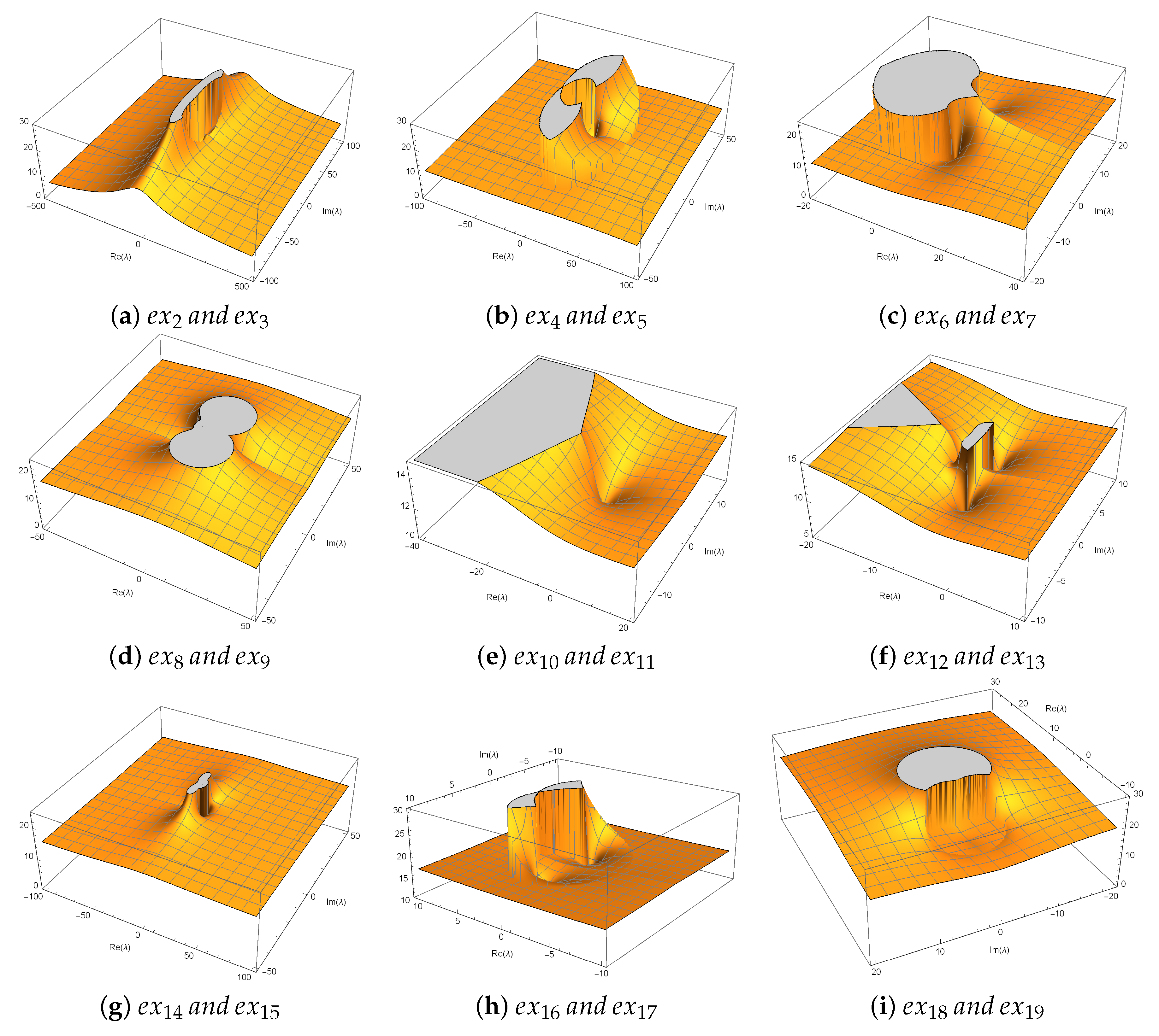 Axioms 12 00215 g002