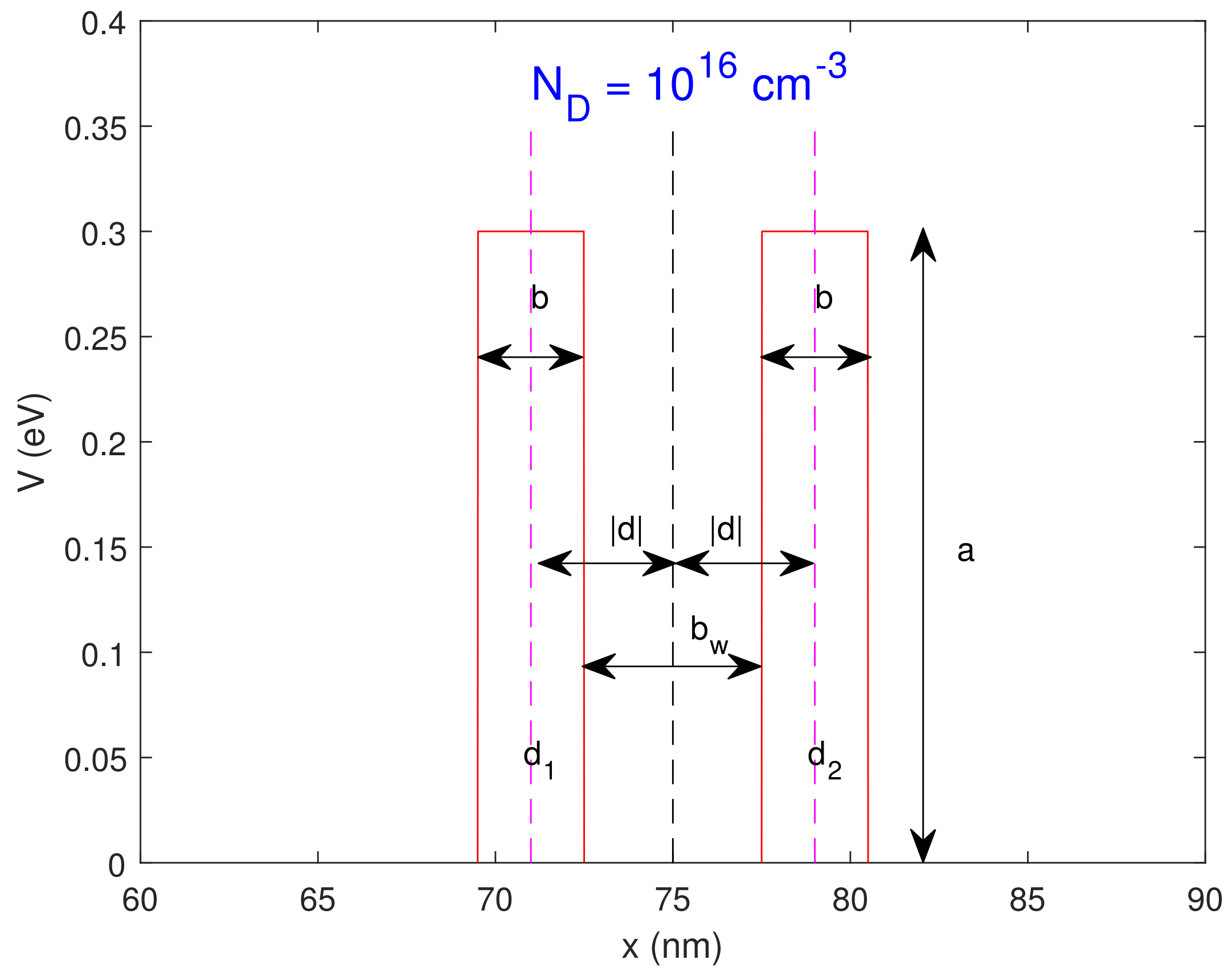 Axioms 12 00216 g001