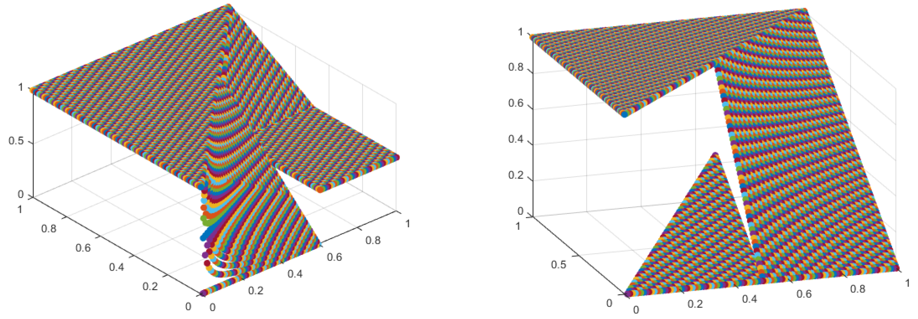 Axioms 12 00217 g007