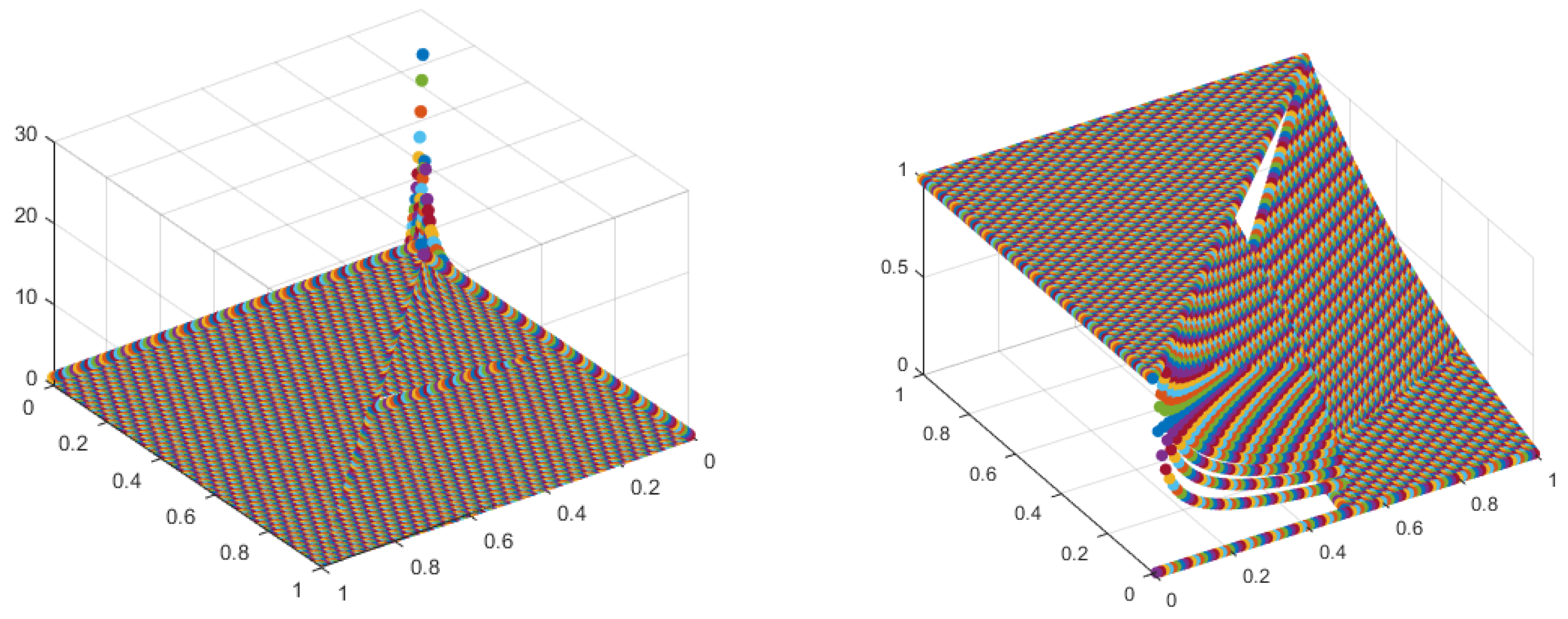 Axioms 12 00217 g008