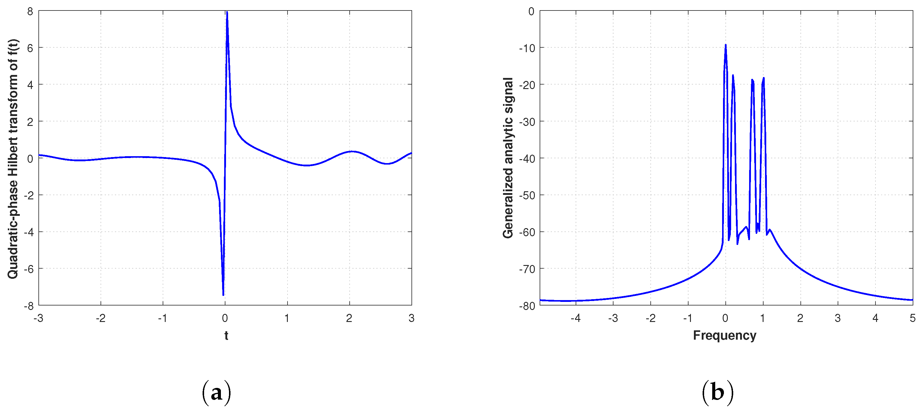 Axioms 12 00218 g002