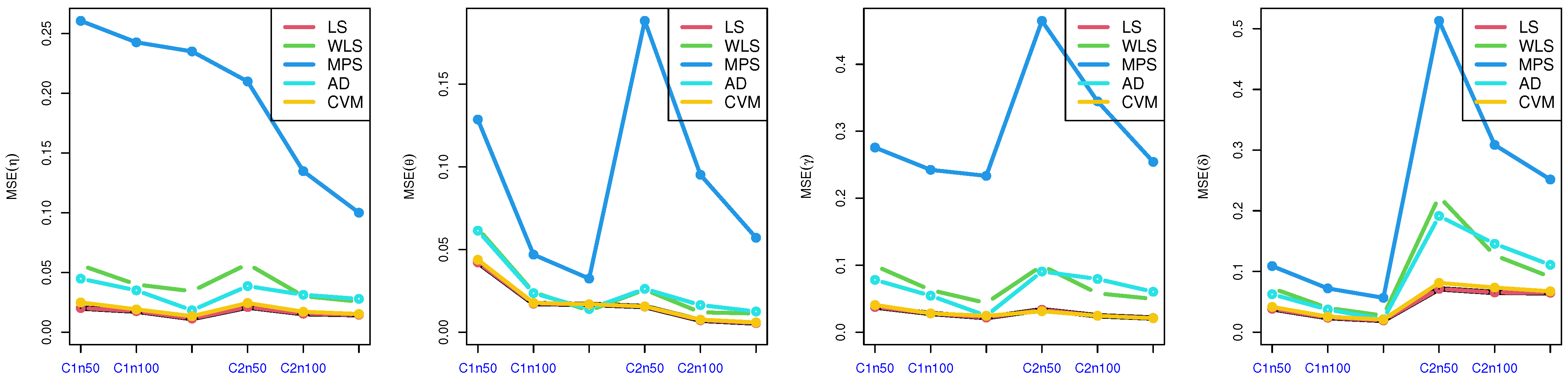 Axioms 12 00220 g003