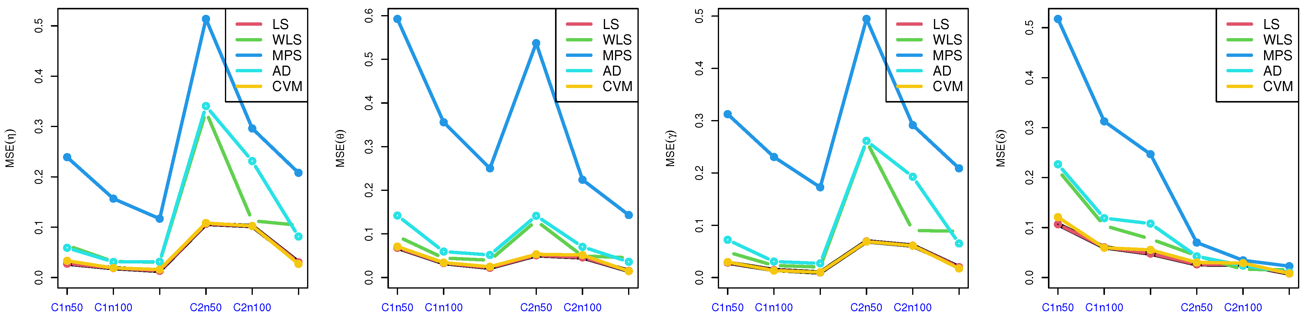 Axioms 12 00220 g004