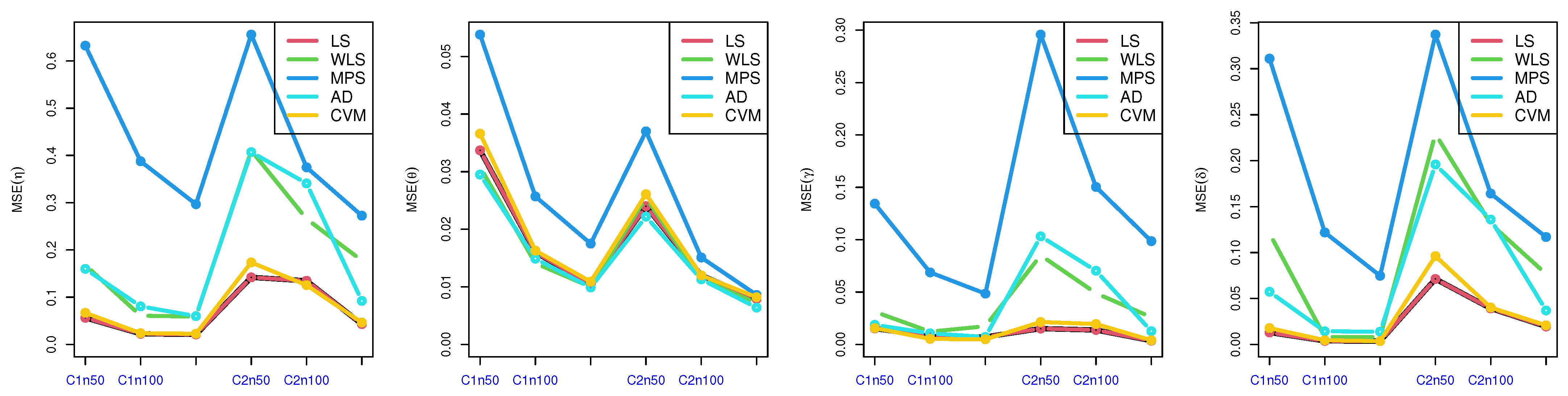 Axioms 12 00220 g006