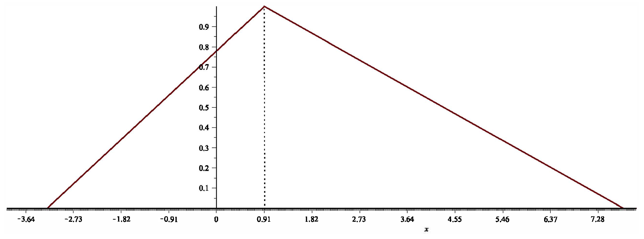 Axioms 12 00222 g002