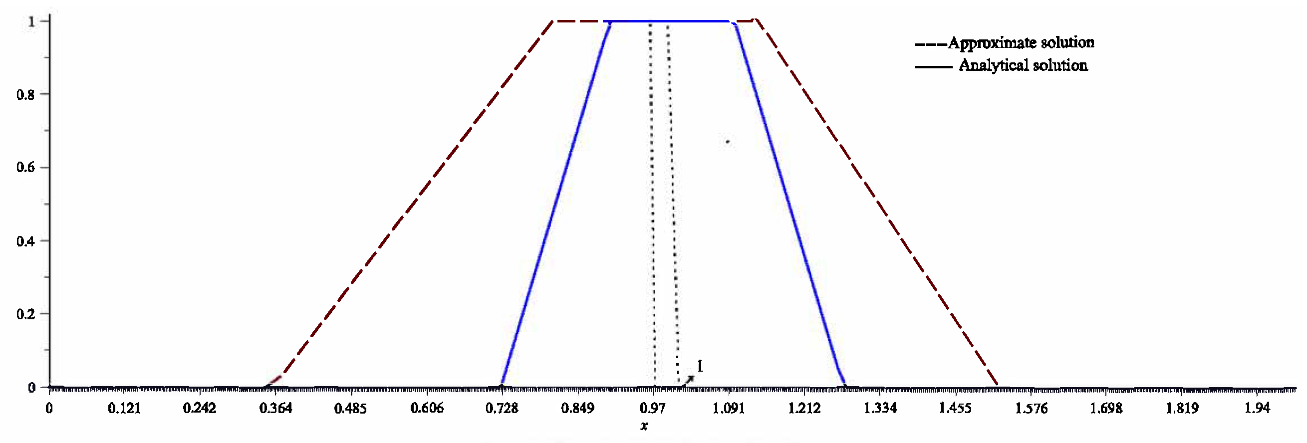 Axioms 12 00222 g003