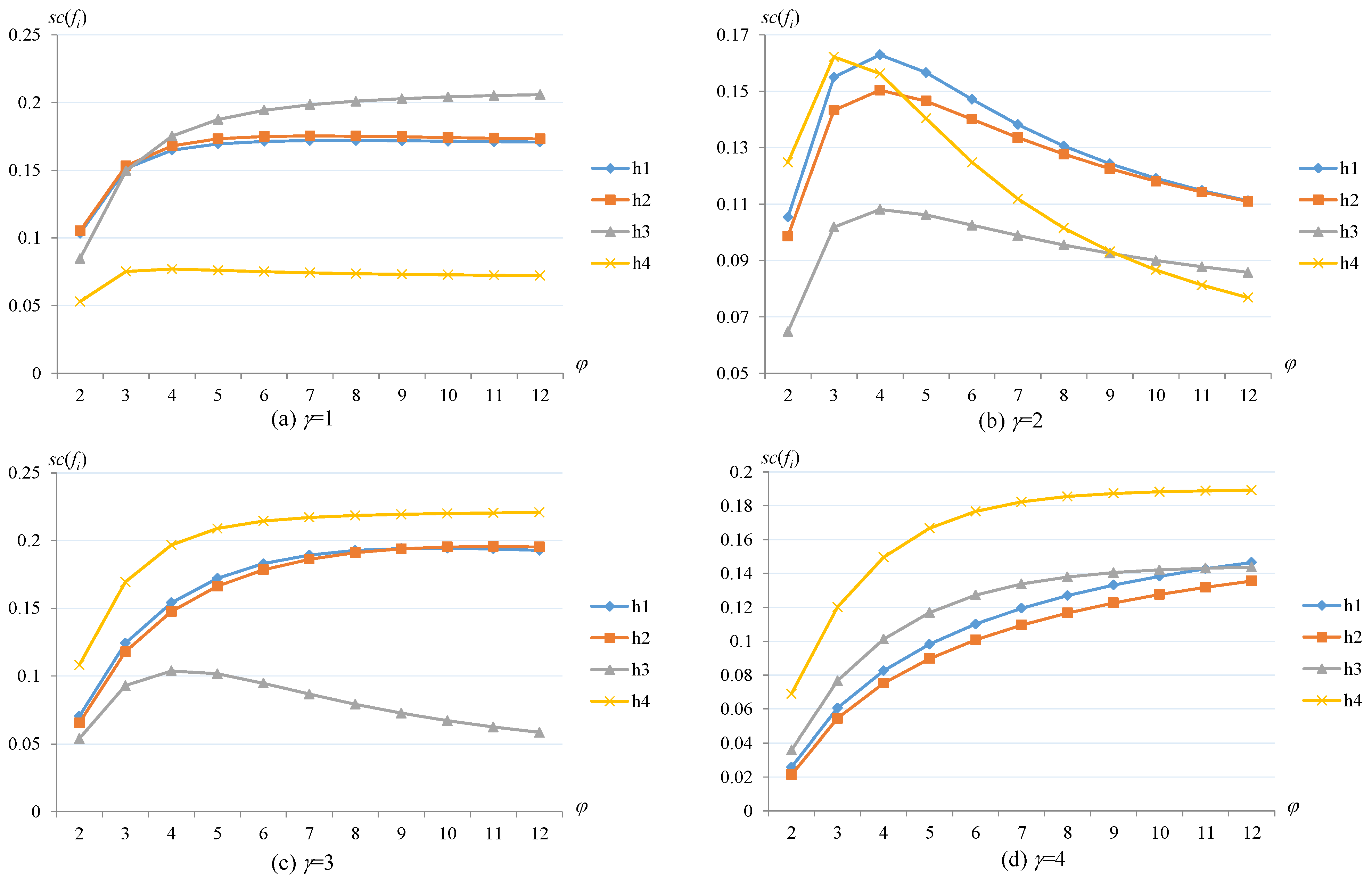 Axioms 12 00224 g003 Axioms 12 00224 g003
