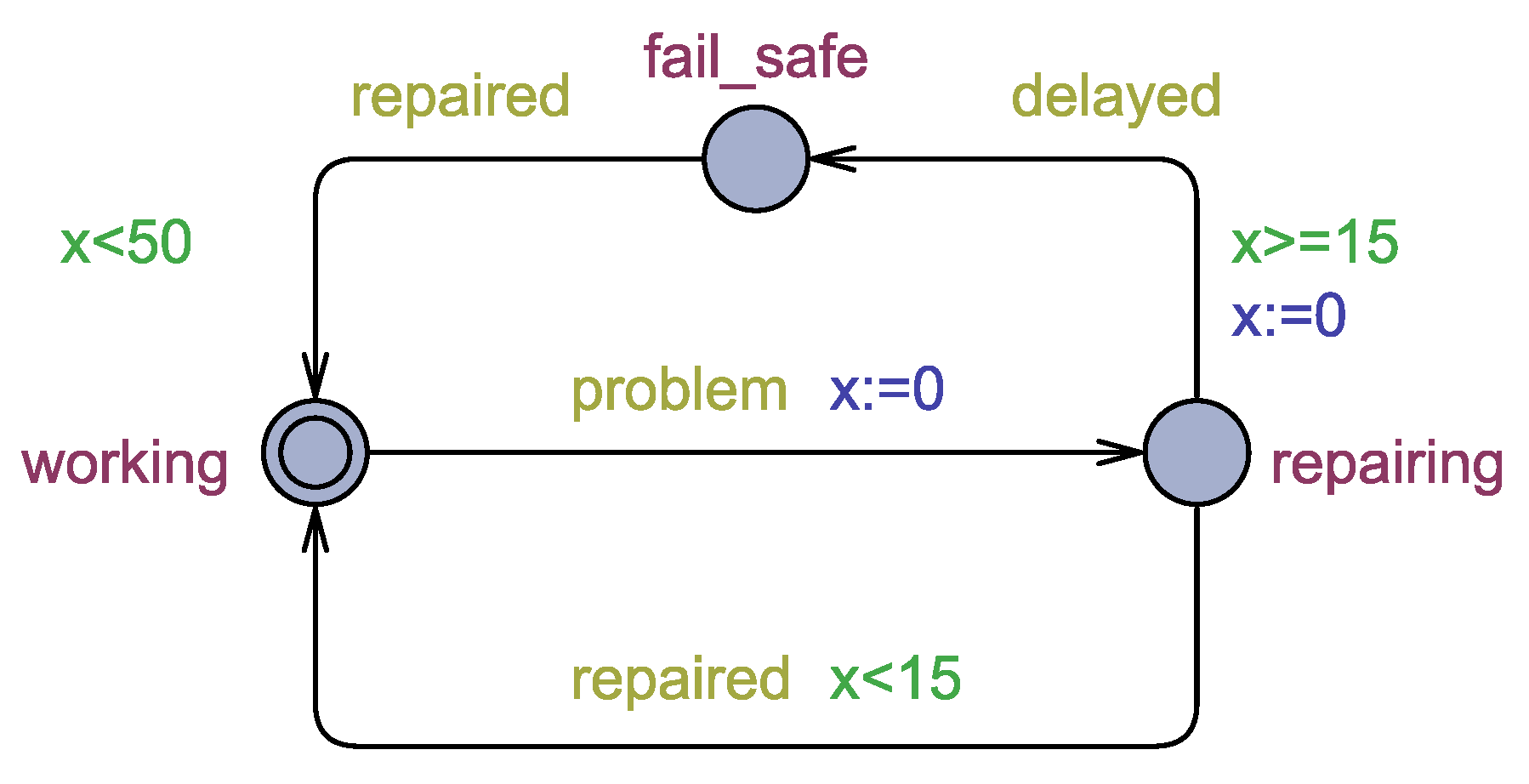 Axioms 12 00230 g001