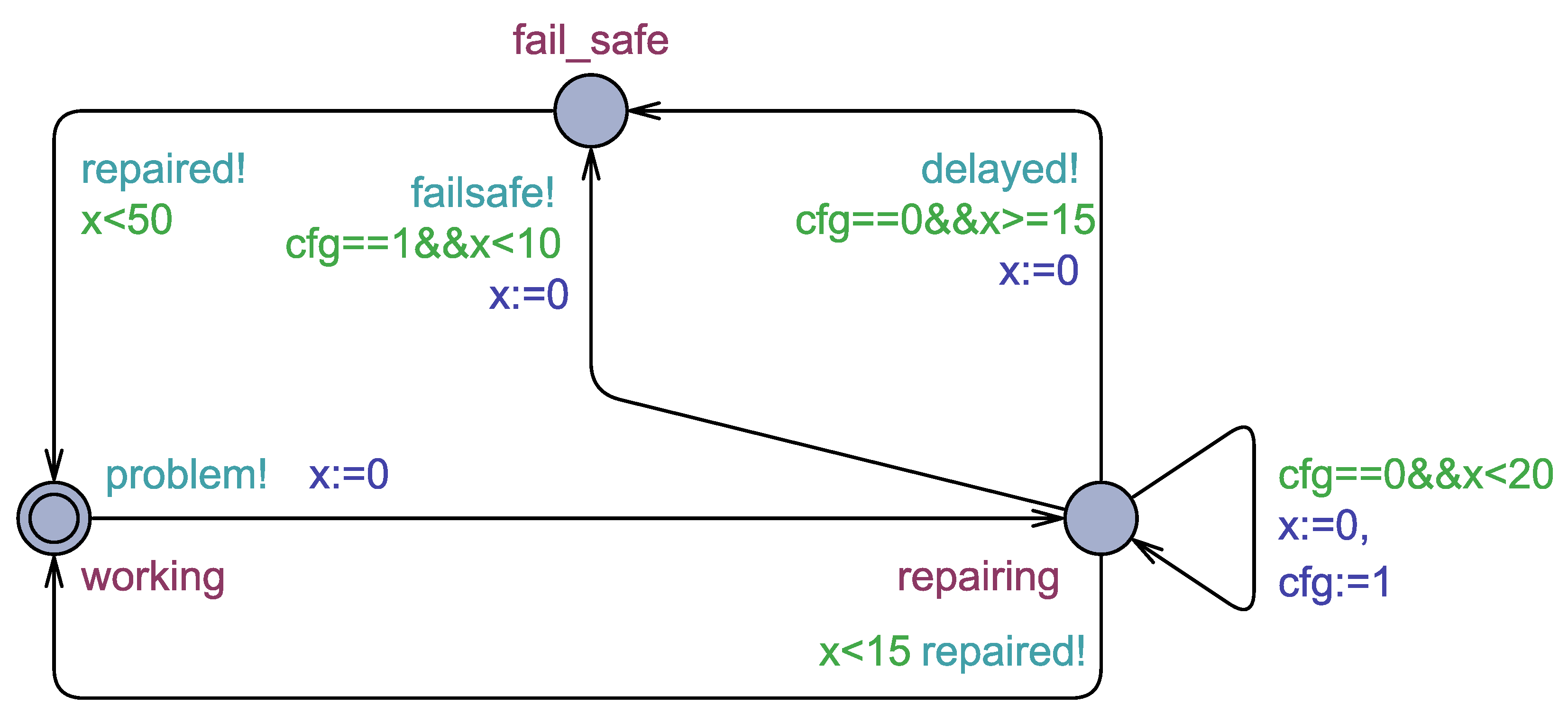 Axioms 12 00230 g005