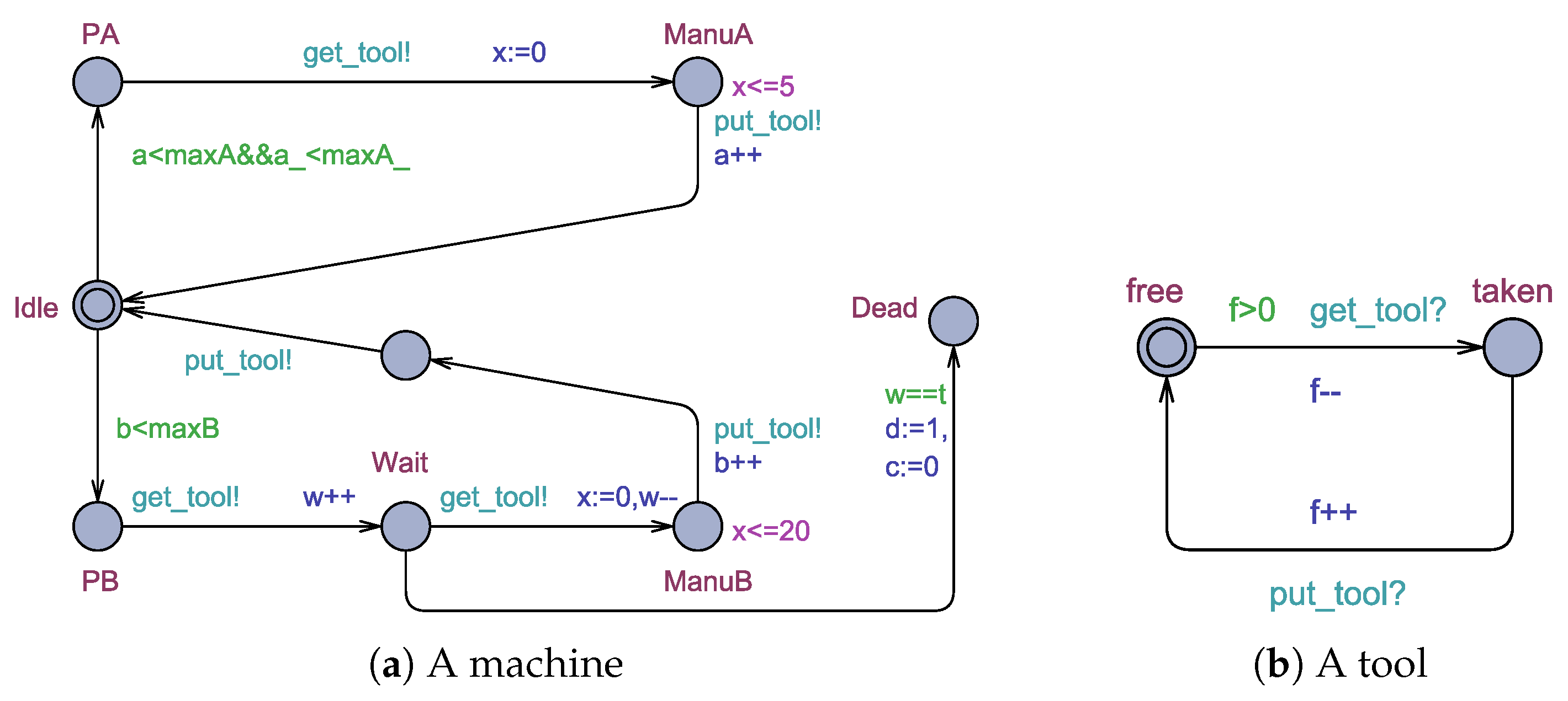 Axioms 12 00230 g006