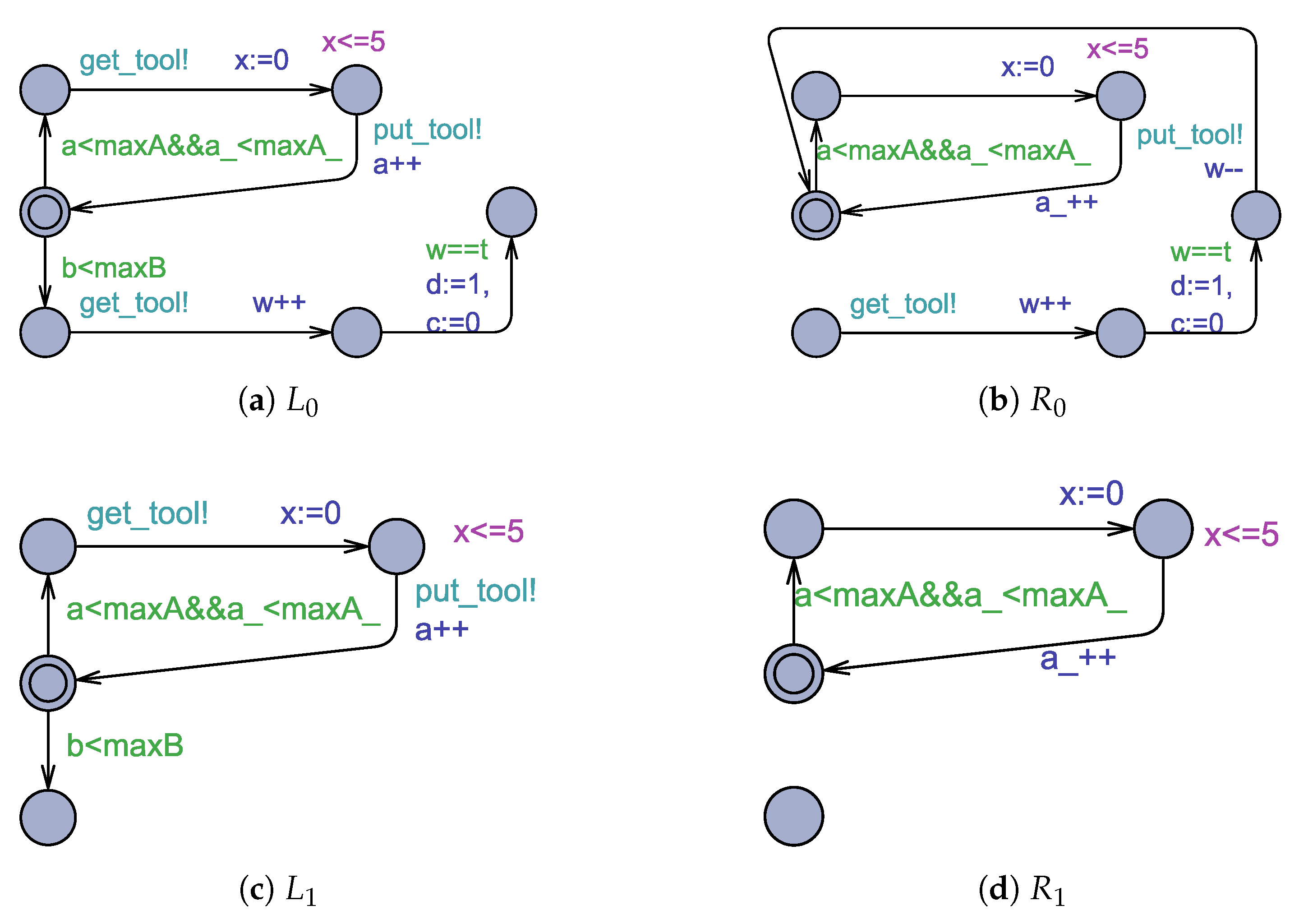 Axioms 12 00230 g007