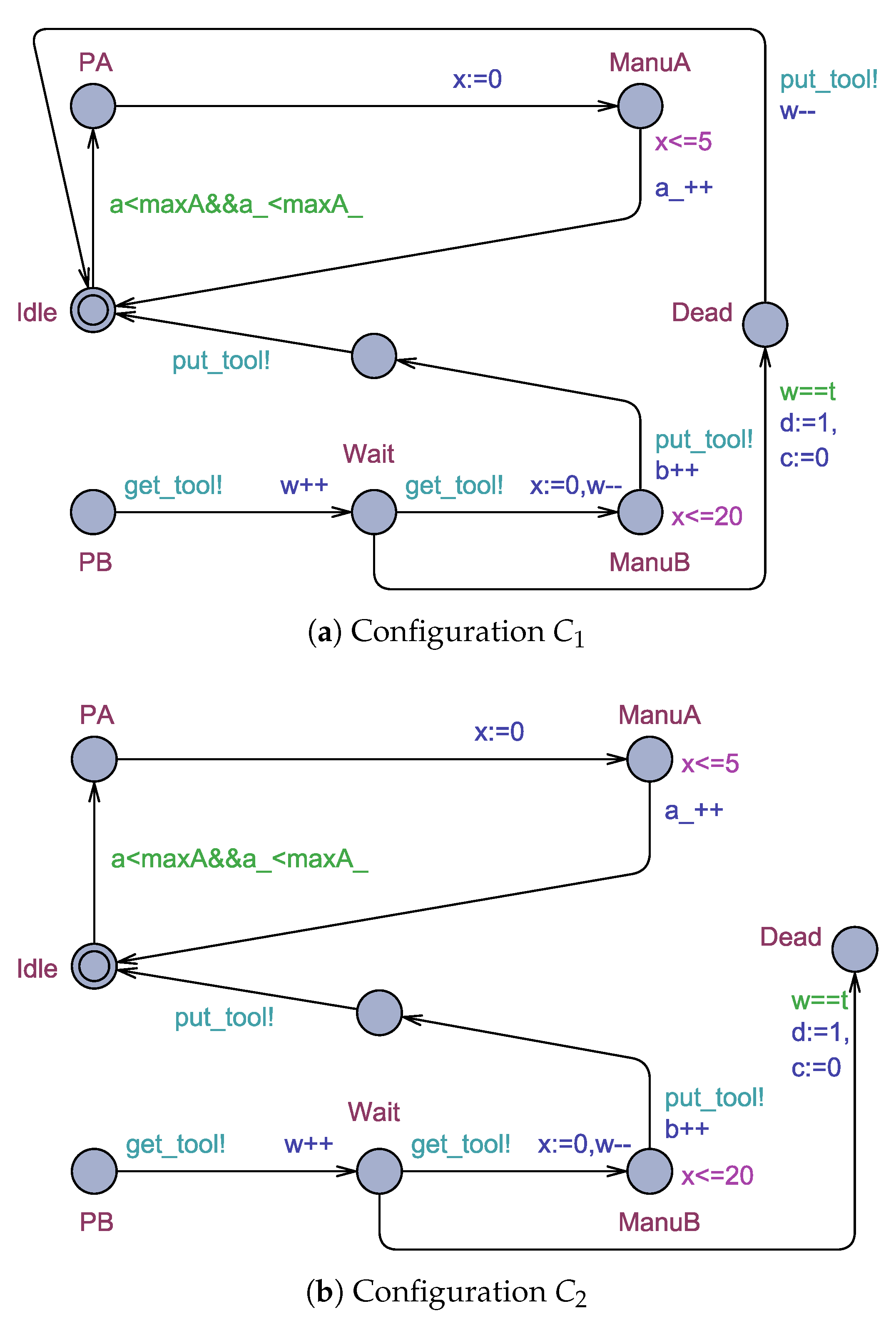 Axioms 12 00230 g008
