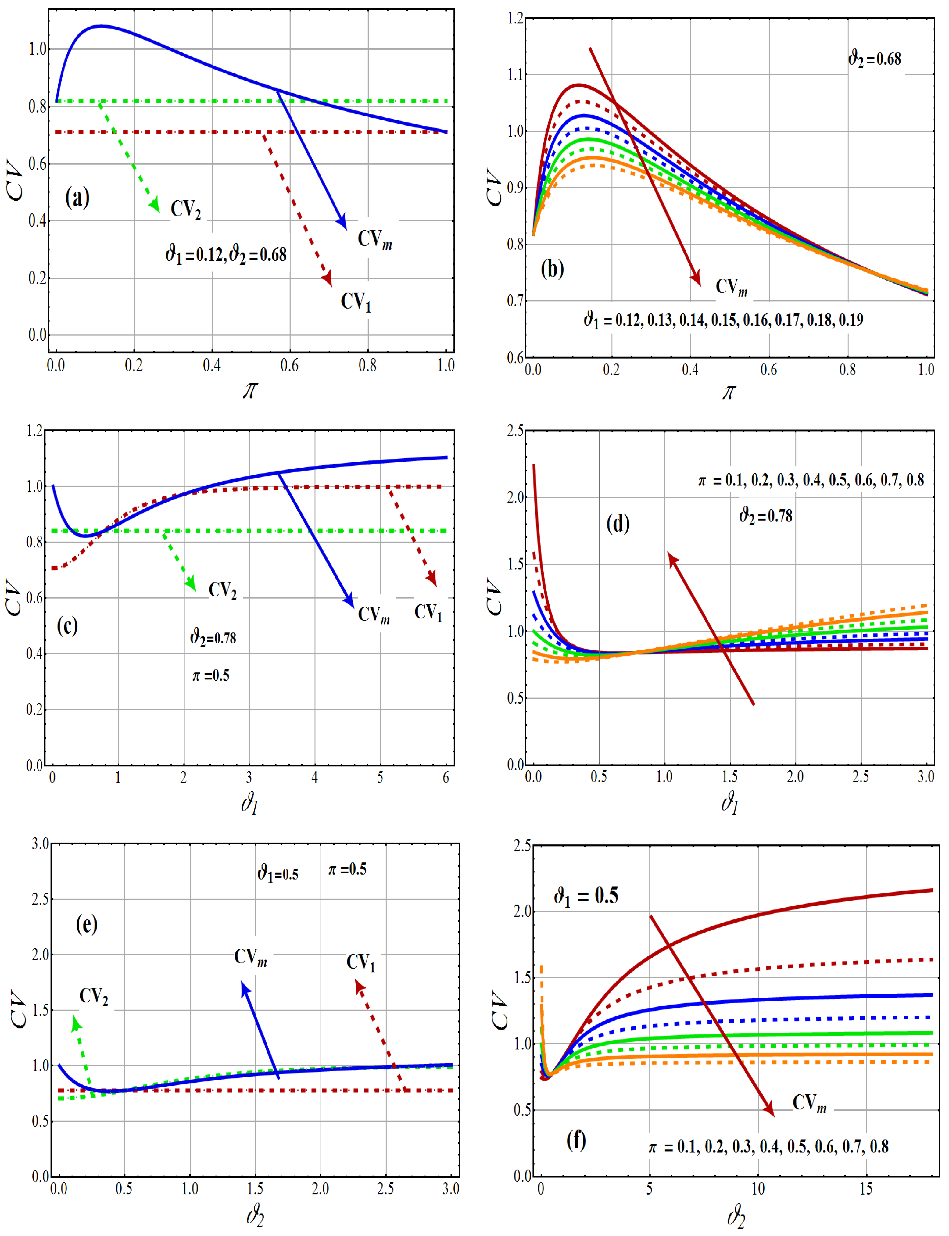 Axioms 12 00231 g004
