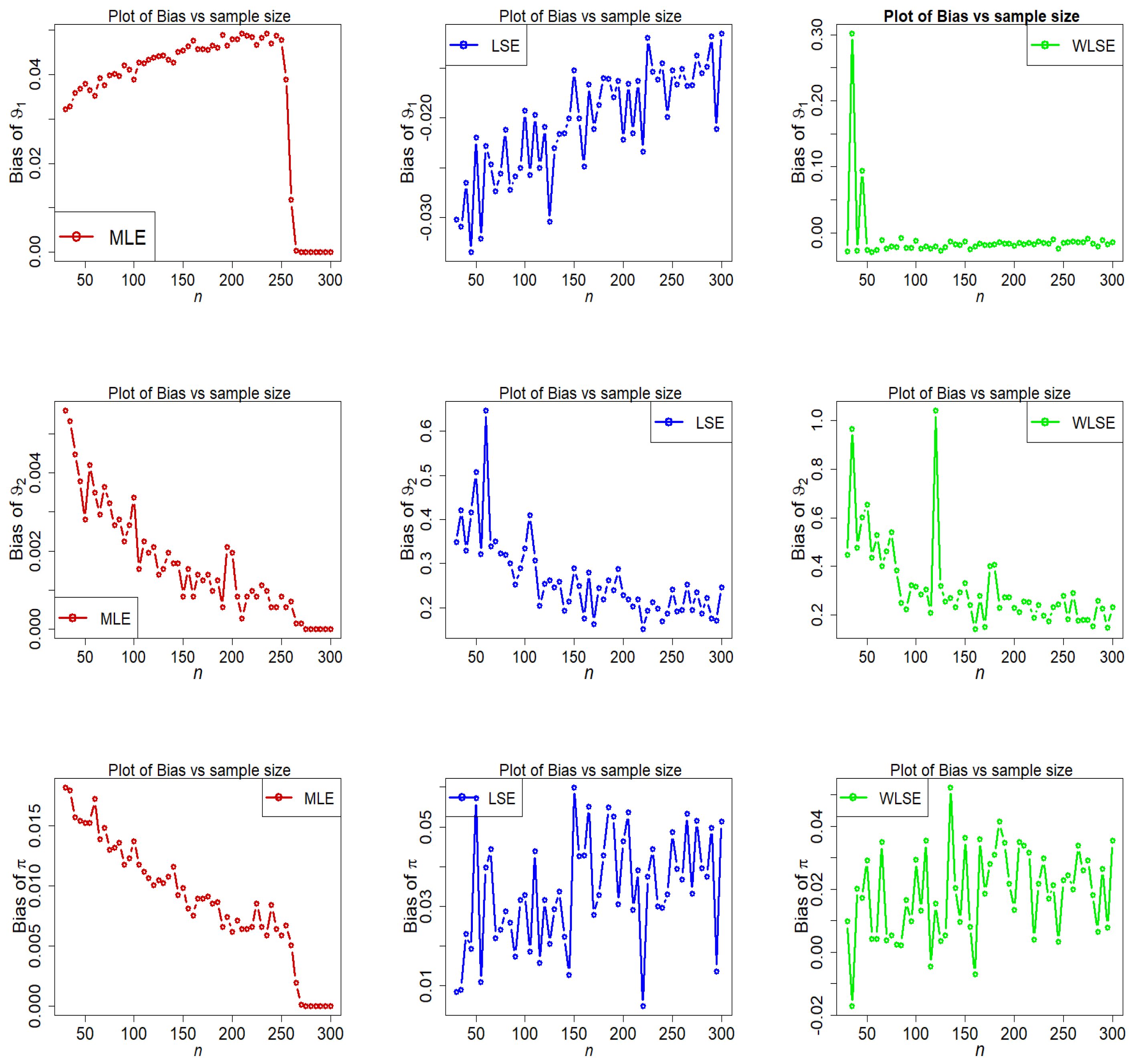 Axioms 12 00231 g007