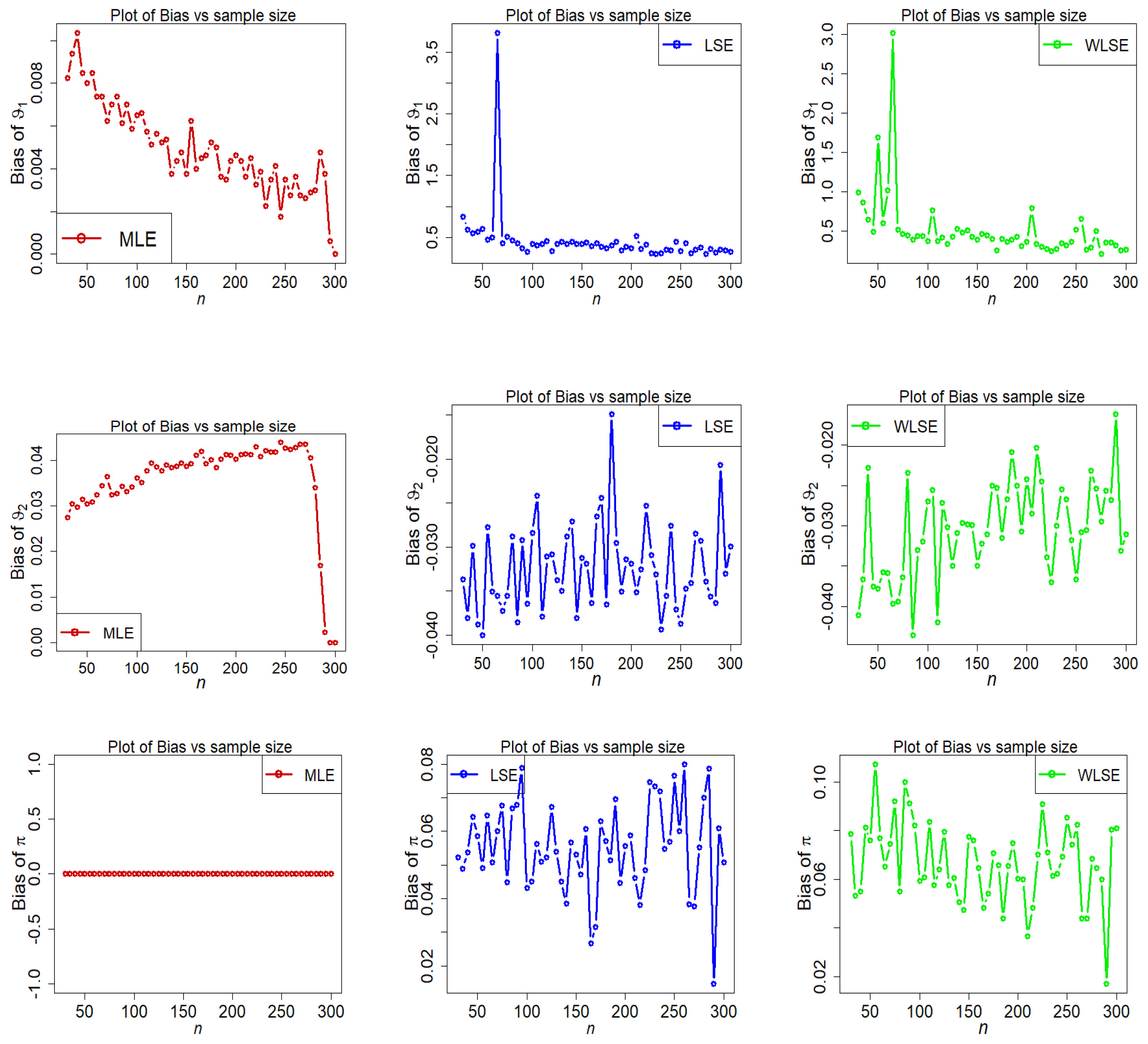 Axioms 12 00231 g009