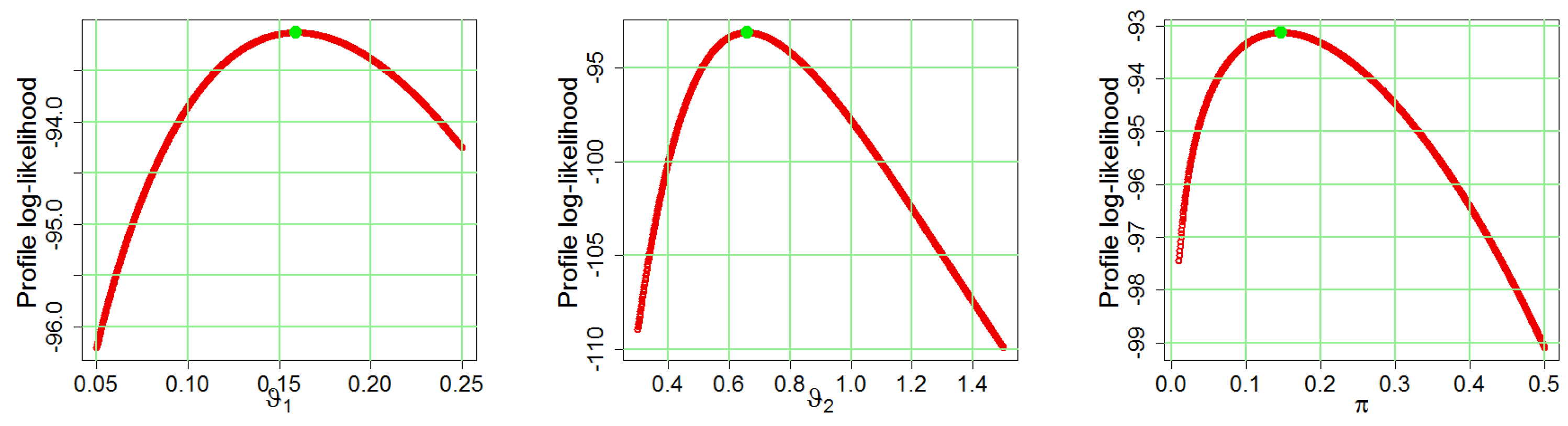 Axioms 12 00231 g019