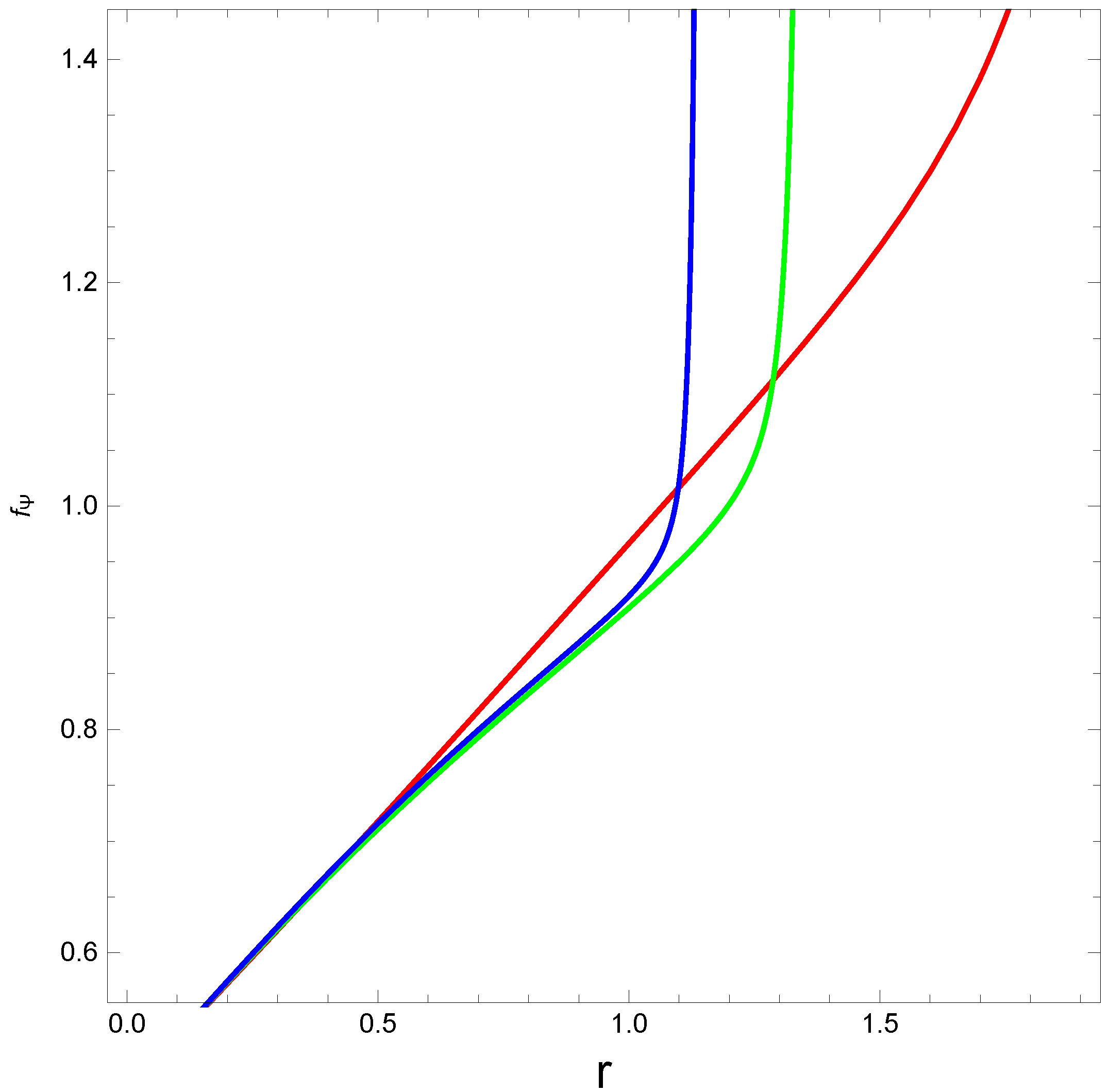 Axioms 12 00234 g002