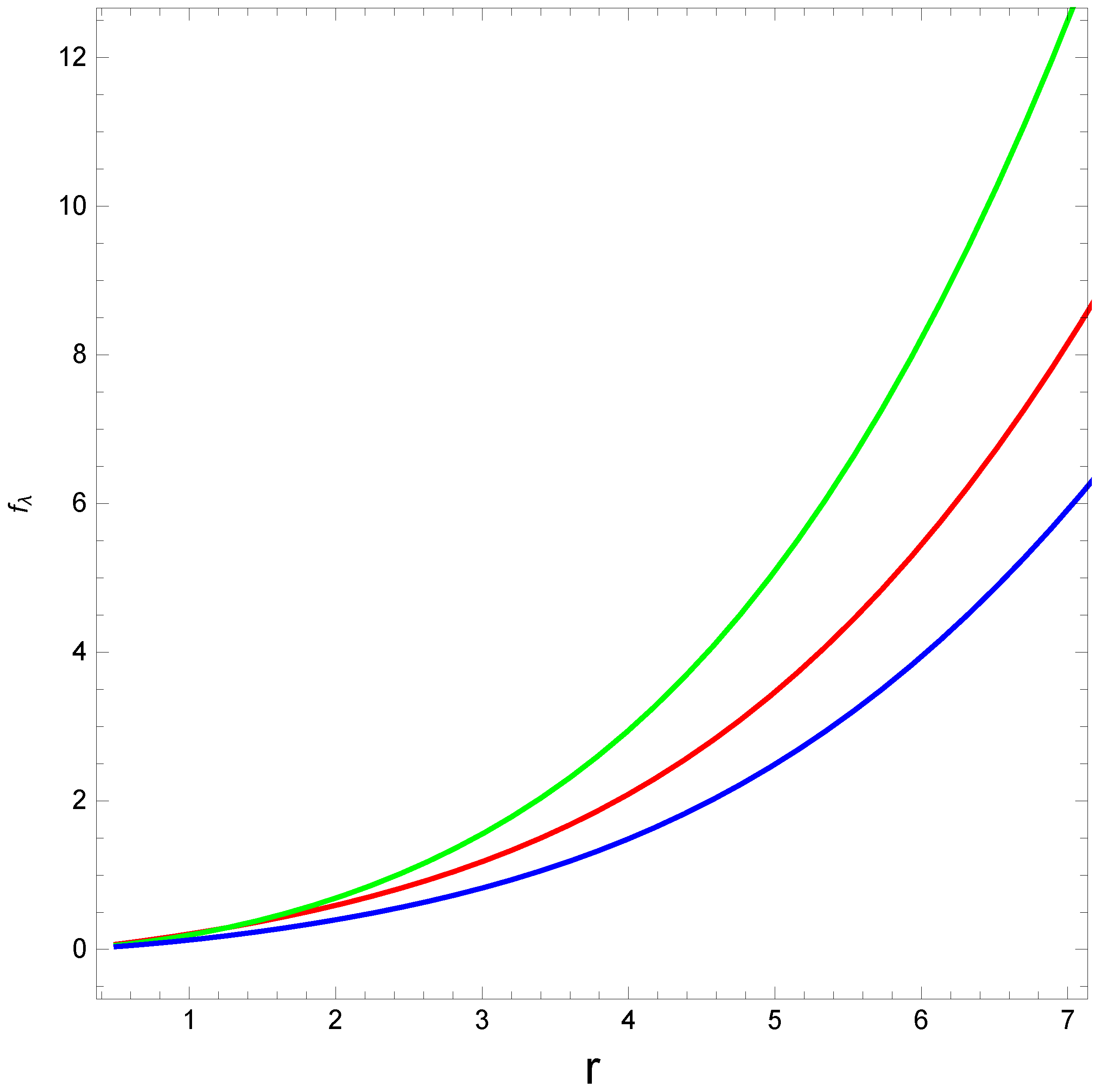 Axioms 12 00234 g003