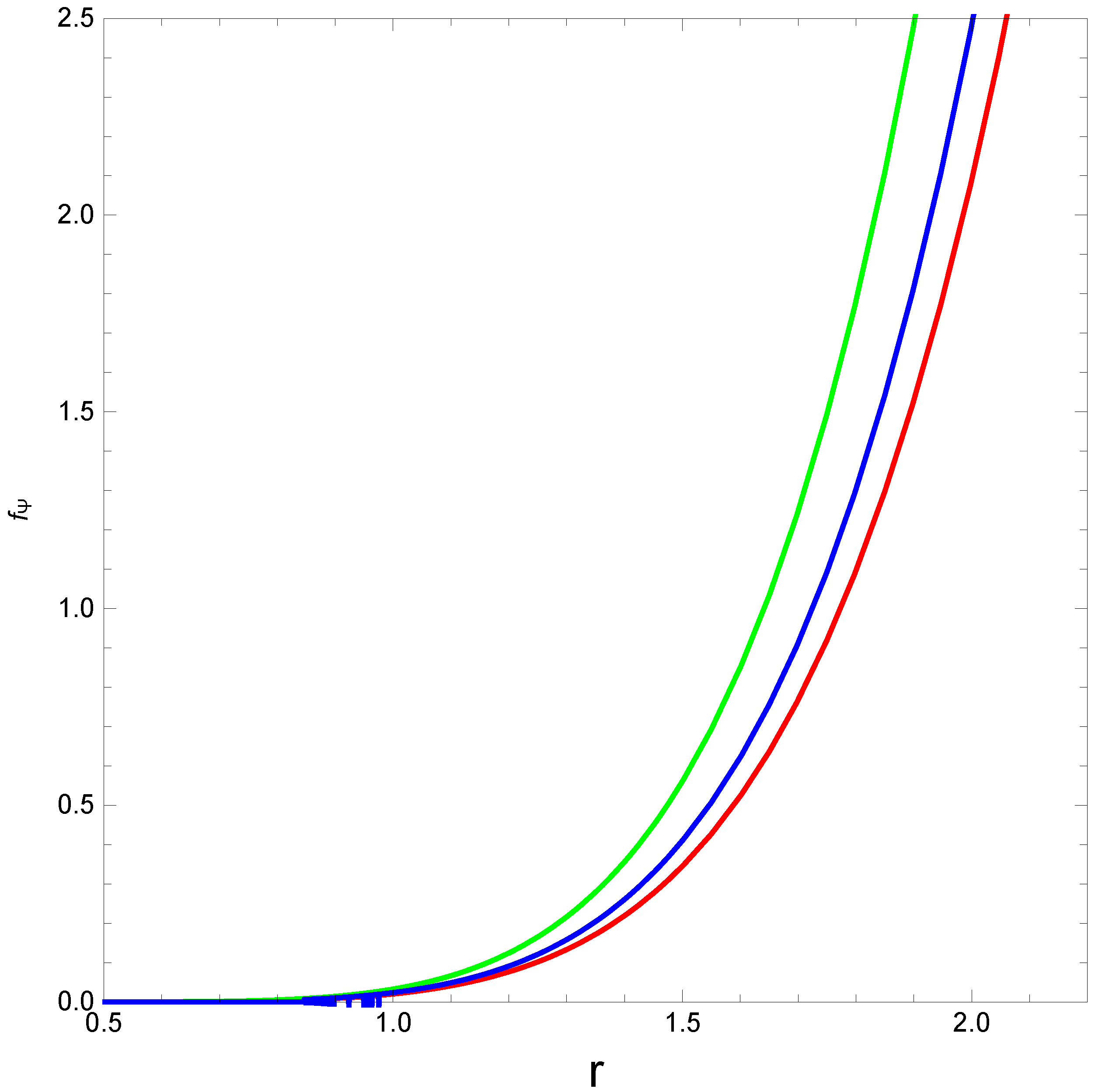 Axioms 12 00234 g004