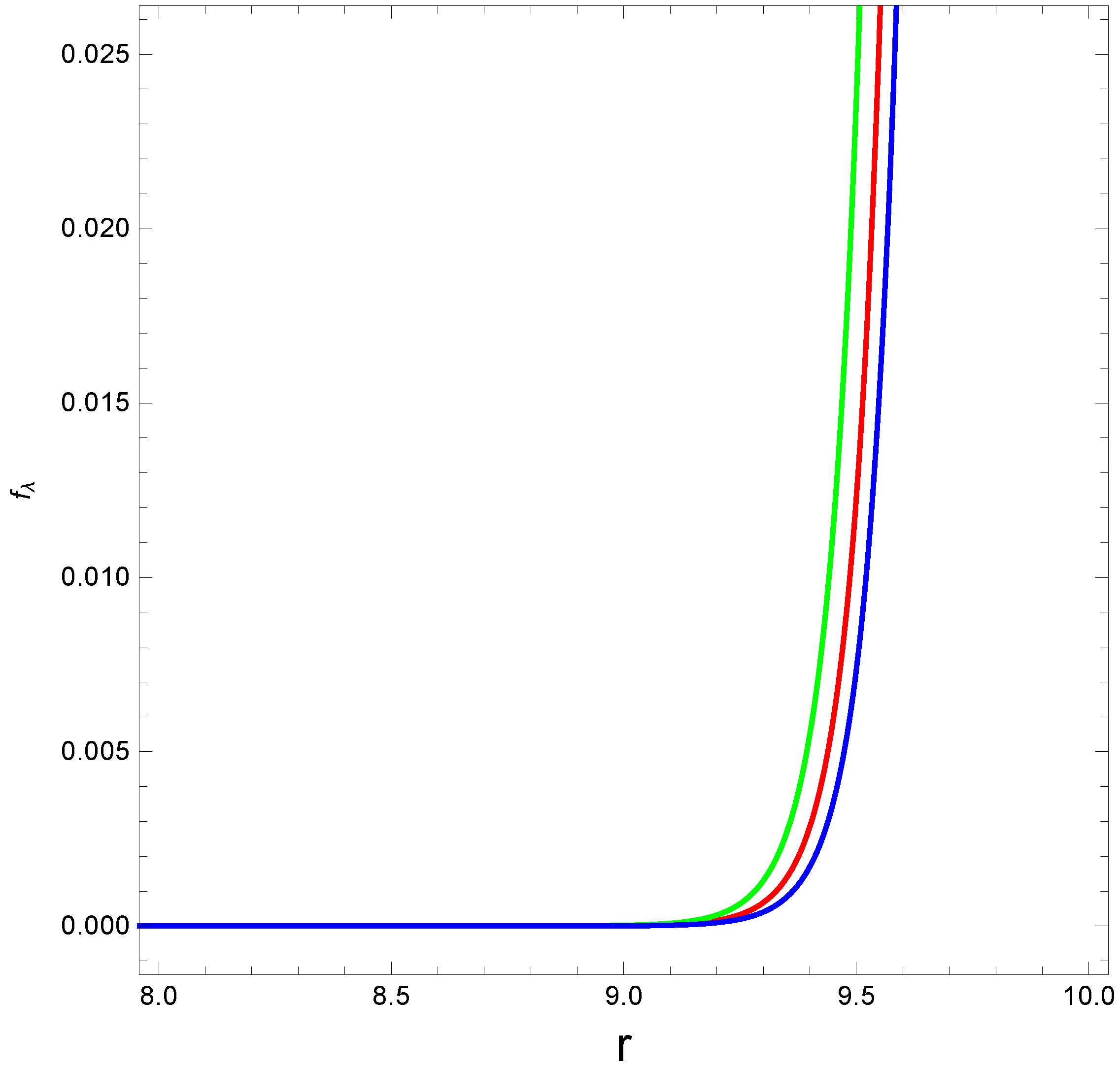 Axioms 12 00234 g005