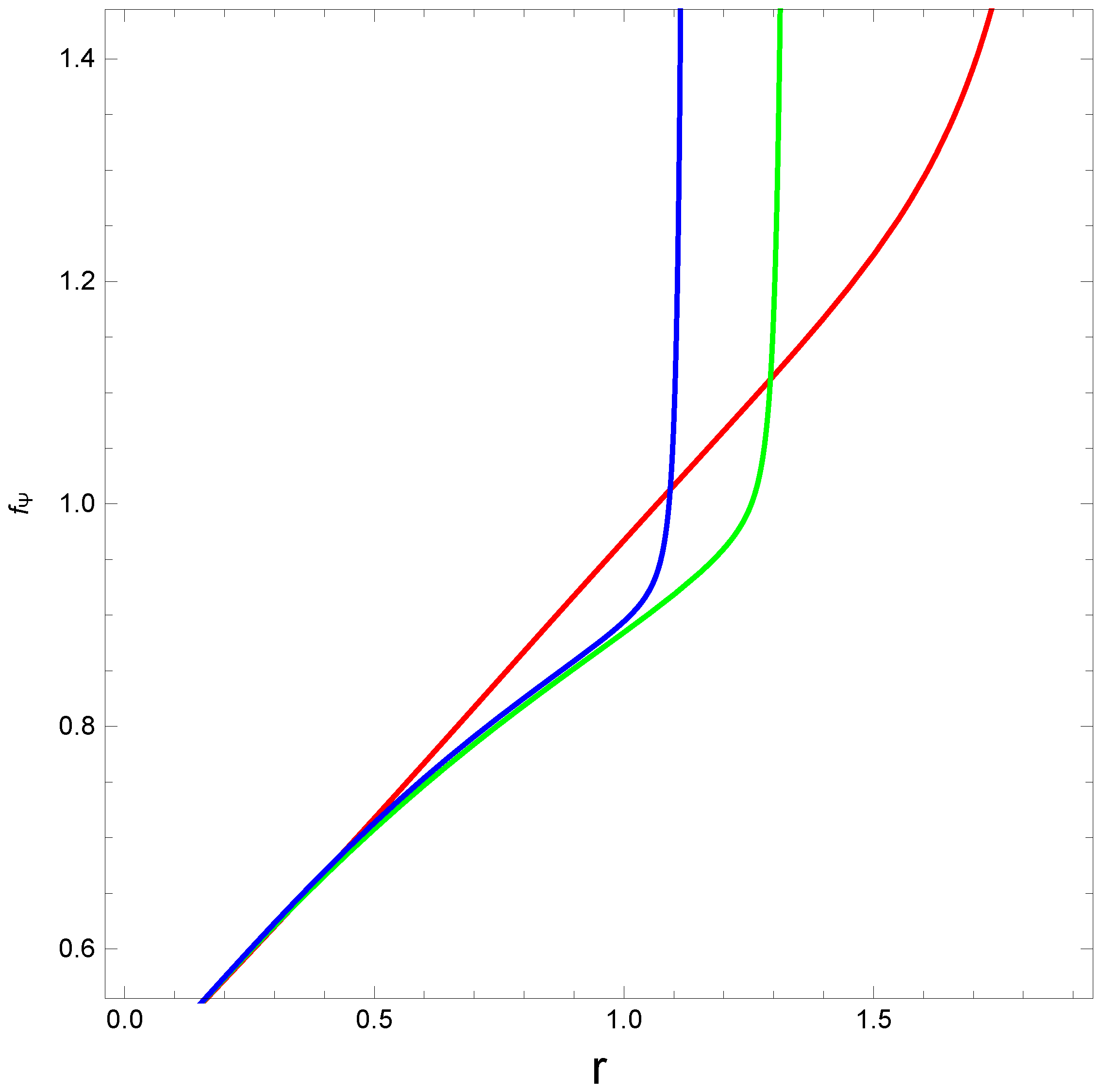 Axioms 12 00234 g006