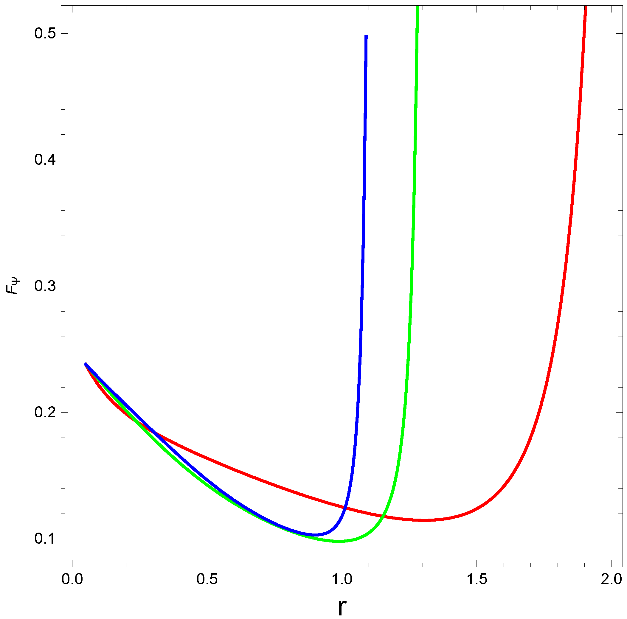 Axioms 12 00234 g008