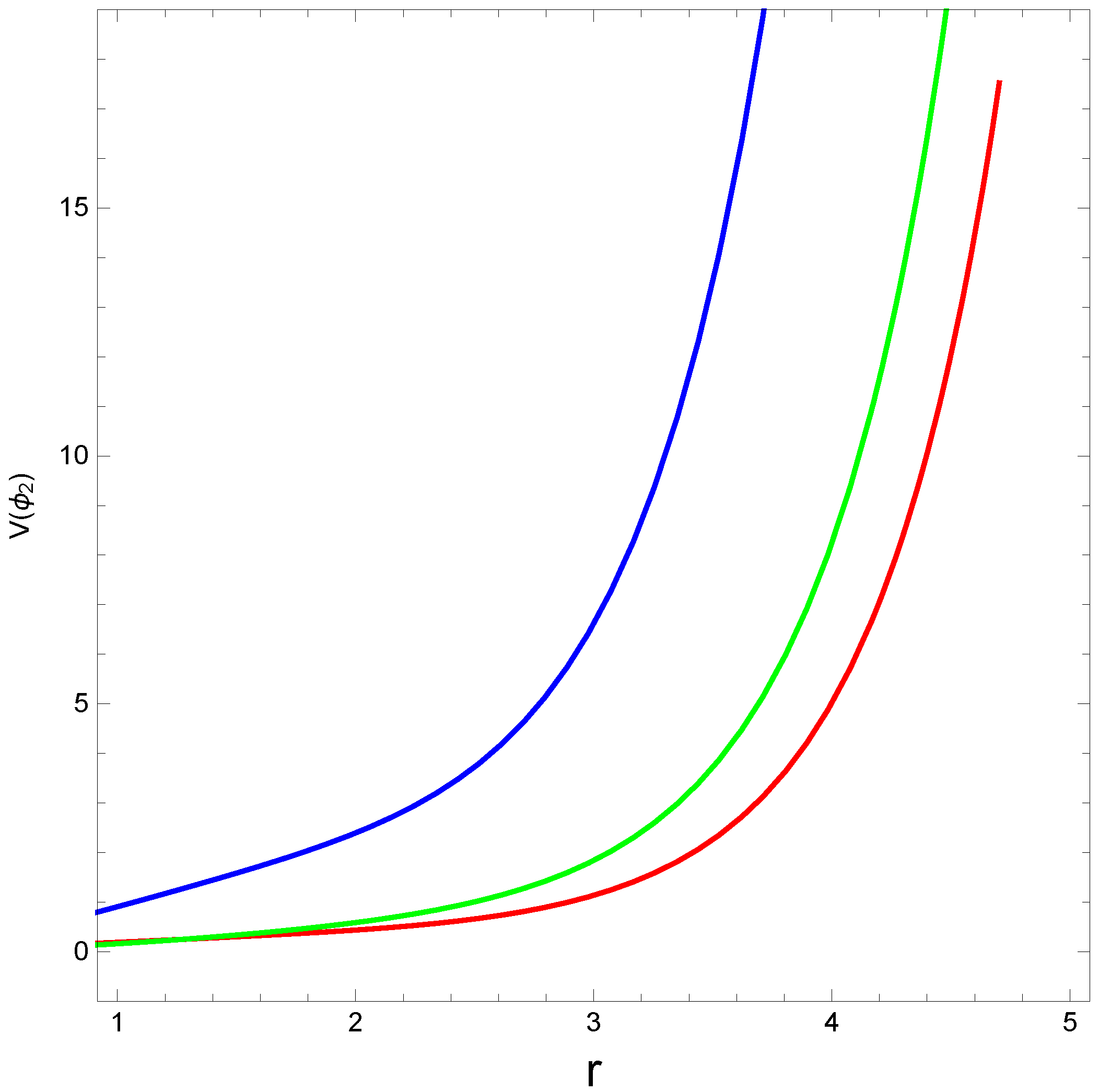 Axioms 12 00234 g009