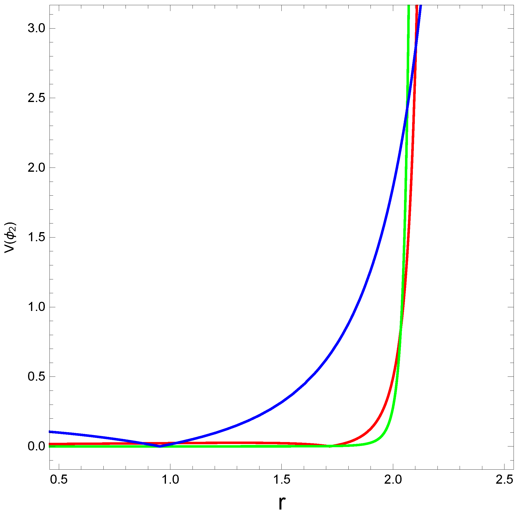 Axioms 12 00234 g010