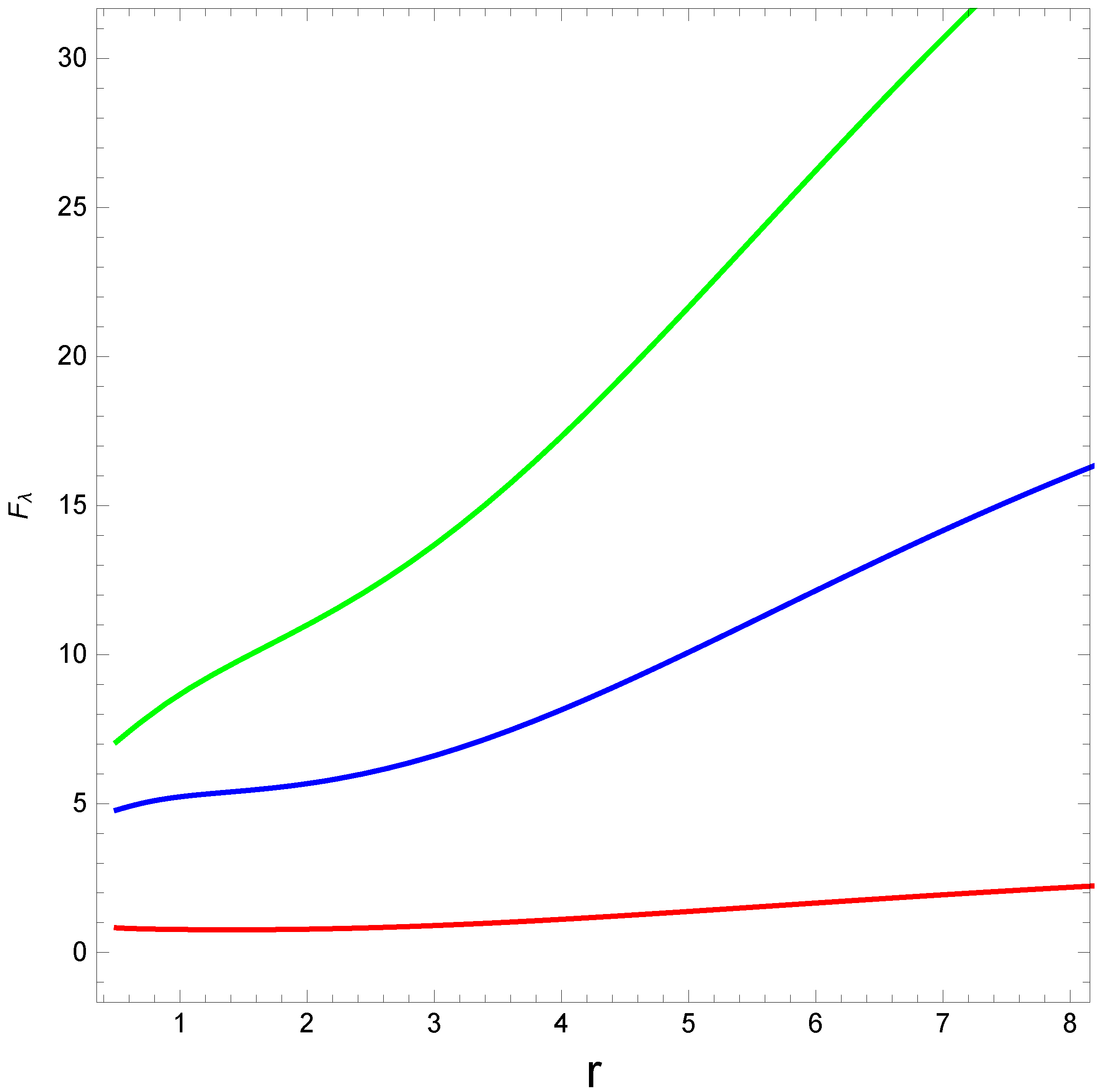 Axioms 12 00234 g011