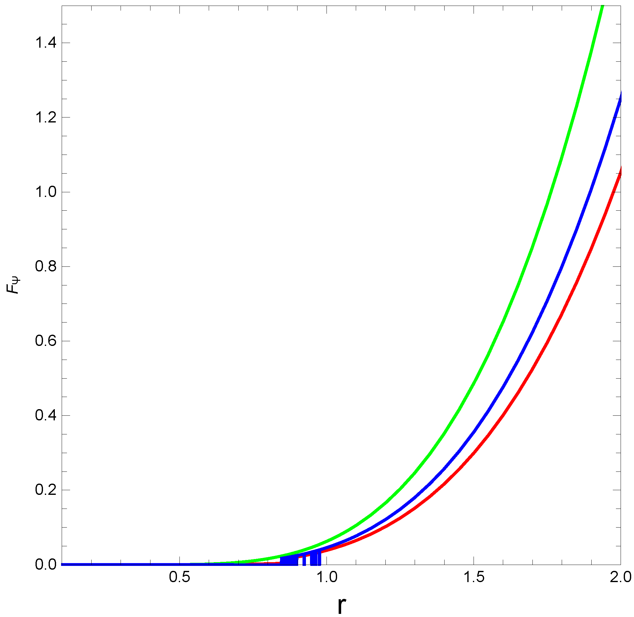 Axioms 12 00234 g012