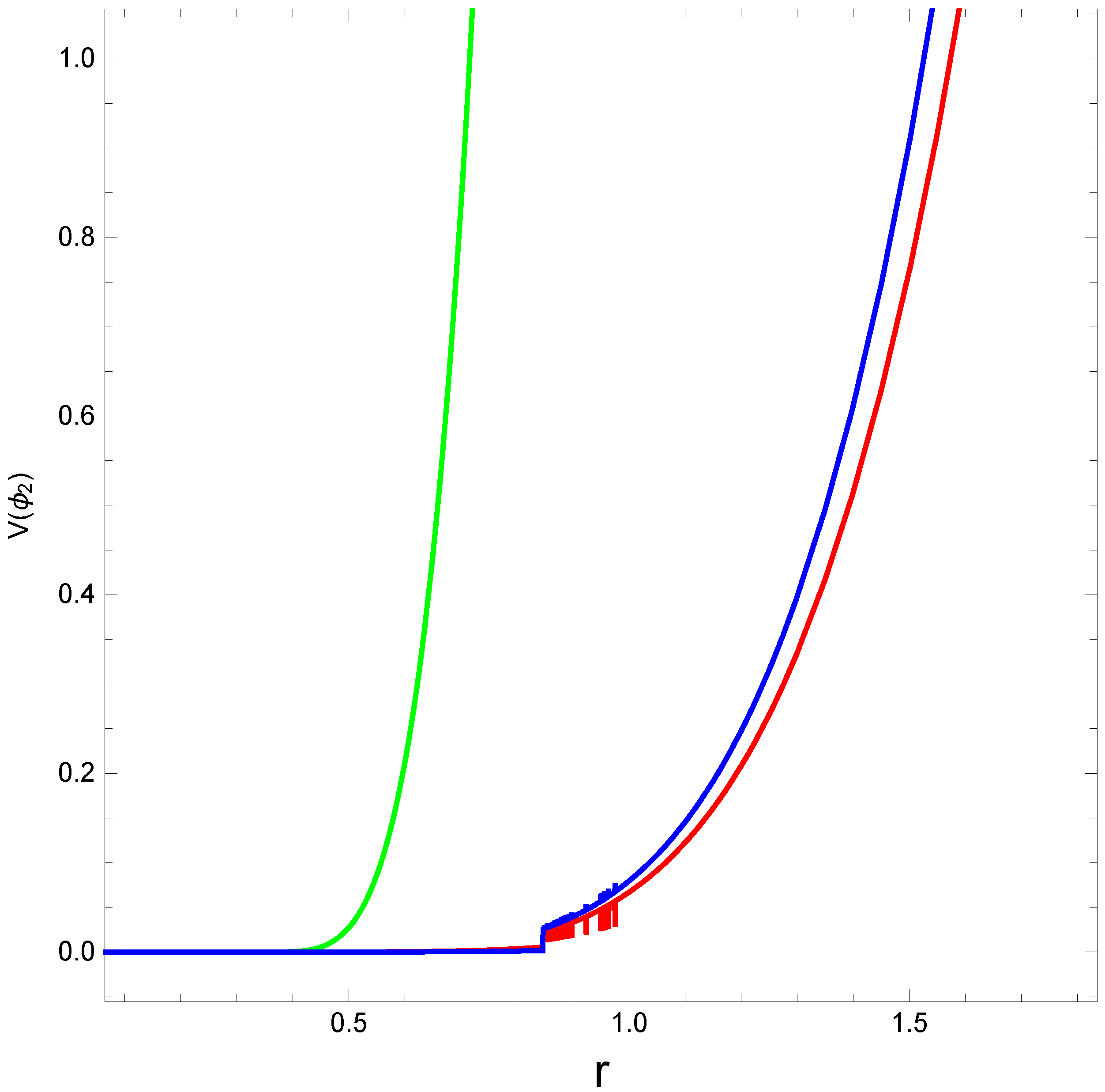 Axioms 12 00234 g014