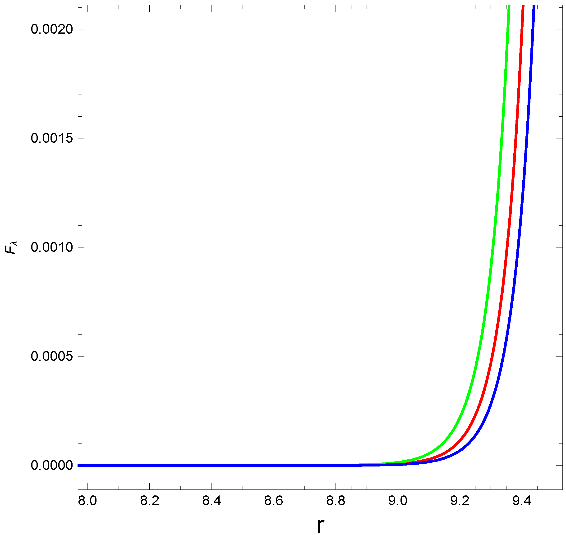 Axioms 12 00234 g015