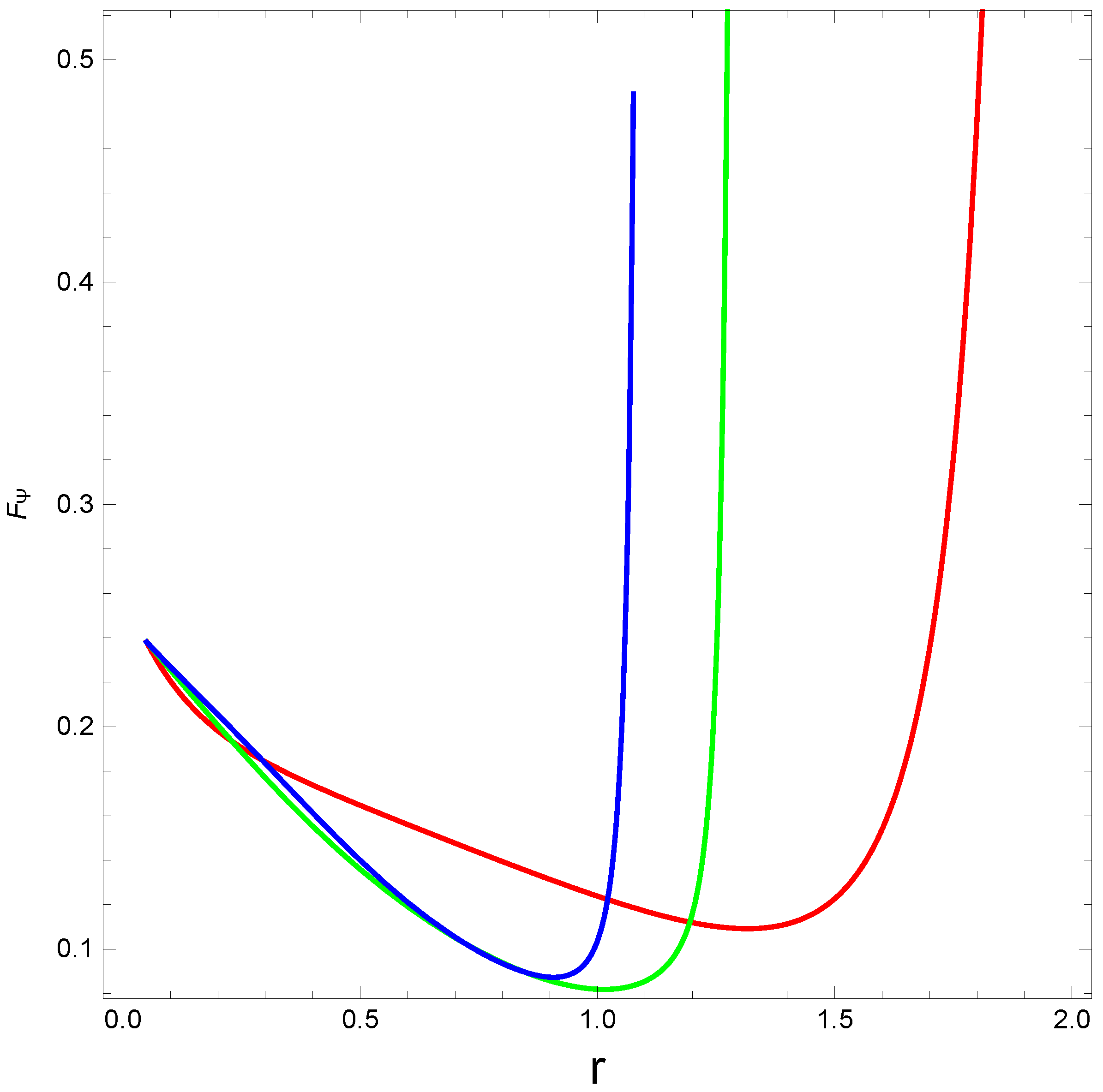 Axioms 12 00234 g016