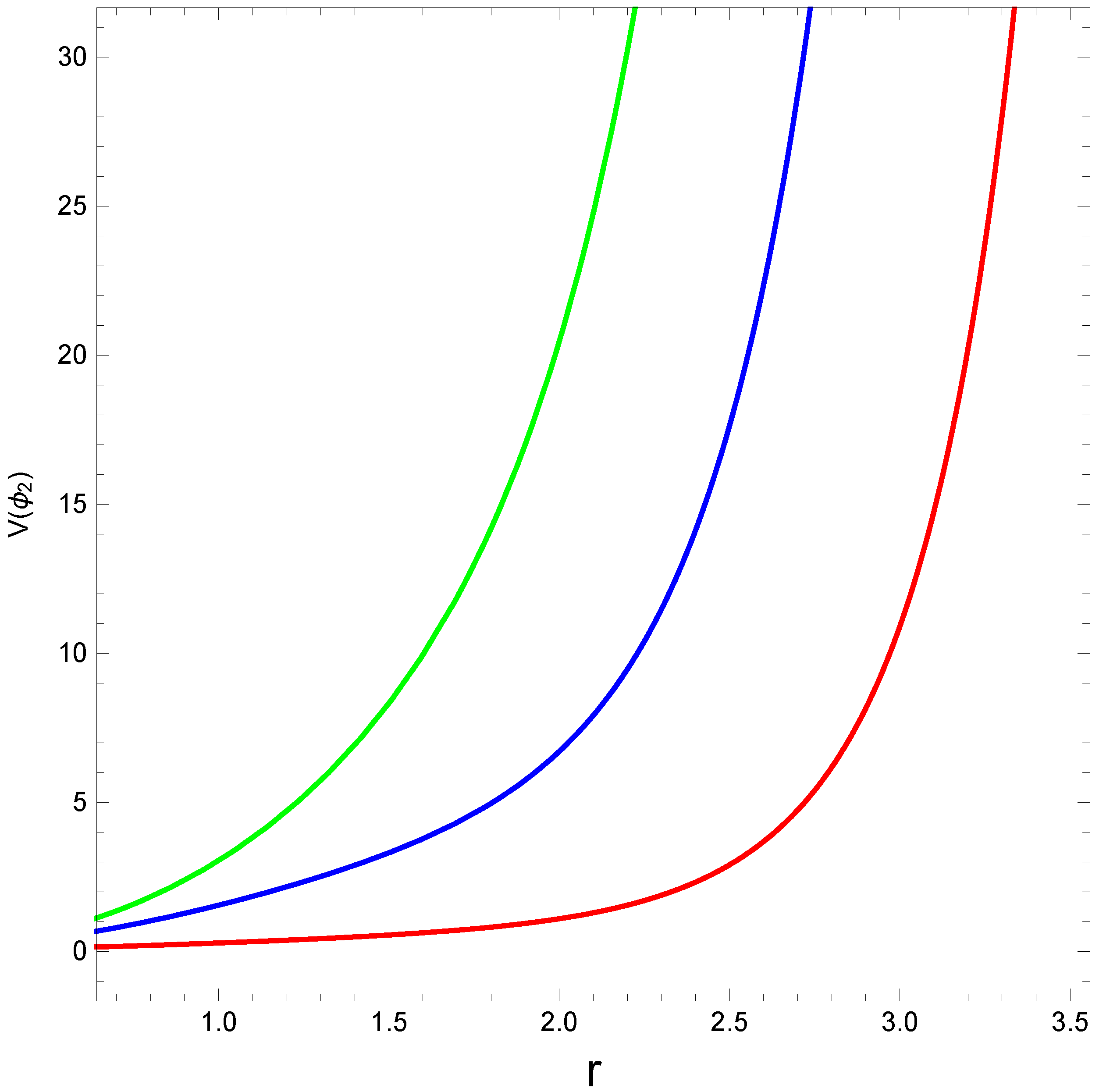 Axioms 12 00234 g017